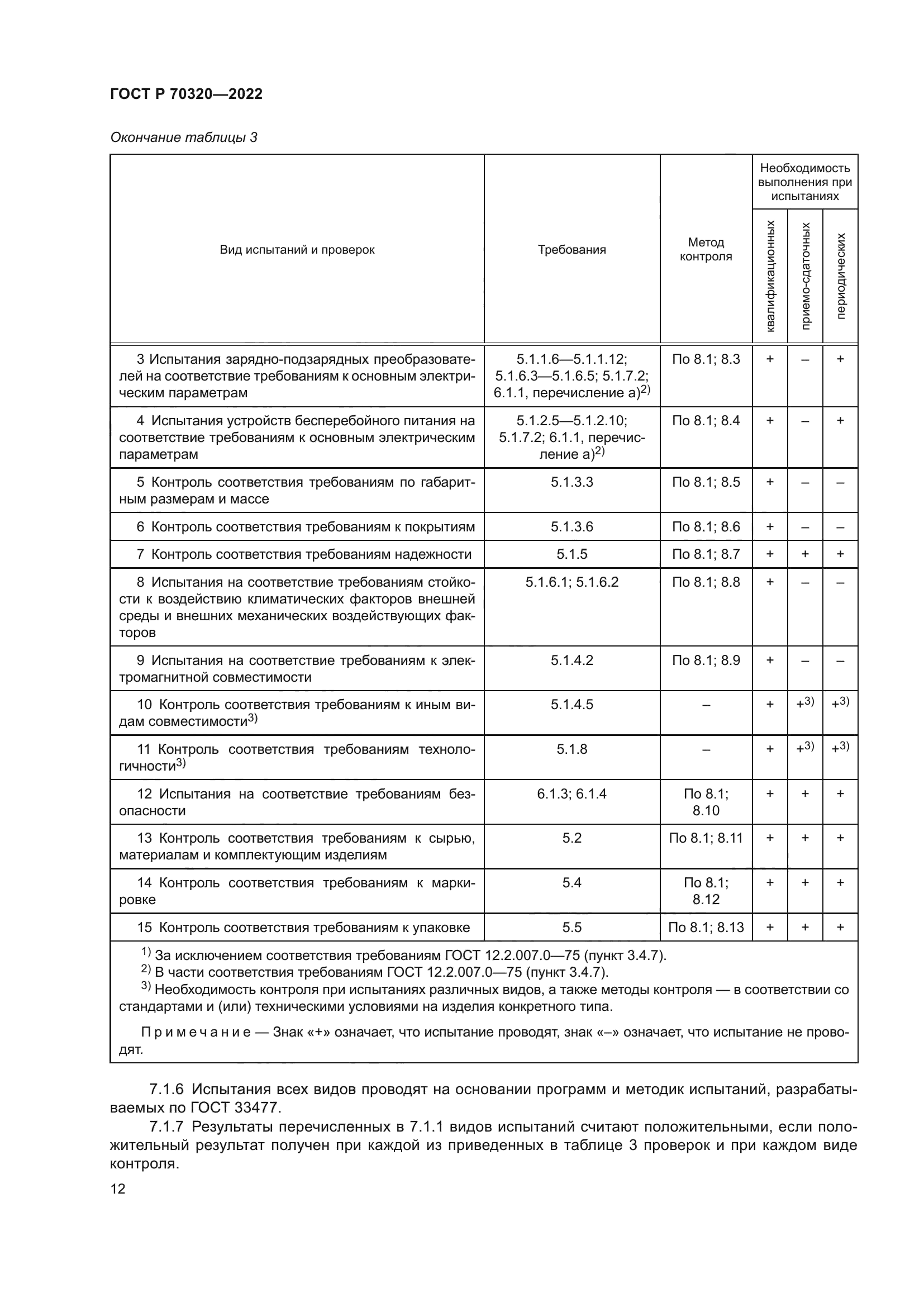 ГОСТ Р 70320-2022
