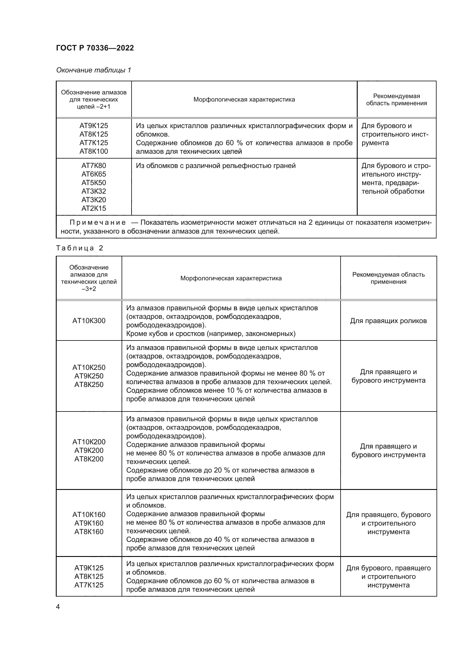 ГОСТ Р 70336-2022