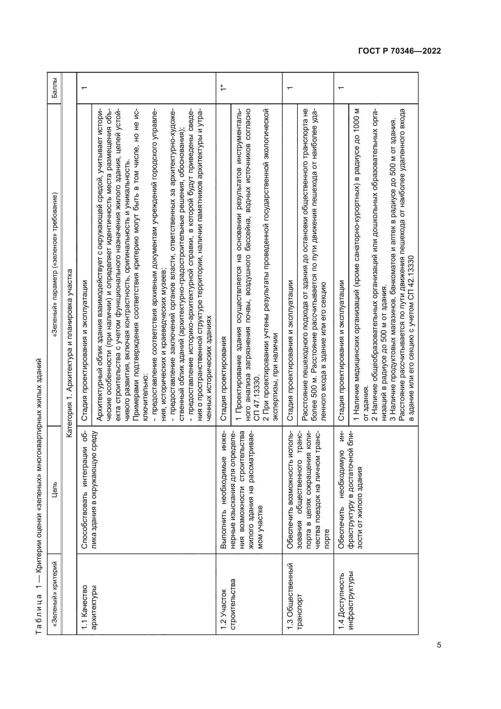 ГОСТ Р 70346-2022