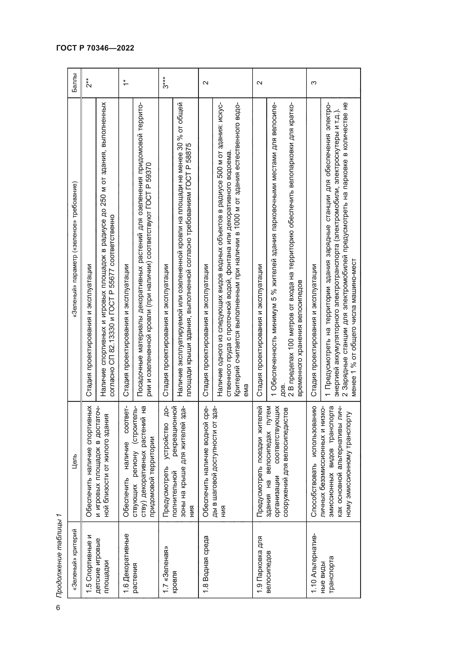 ГОСТ Р 70346-2022