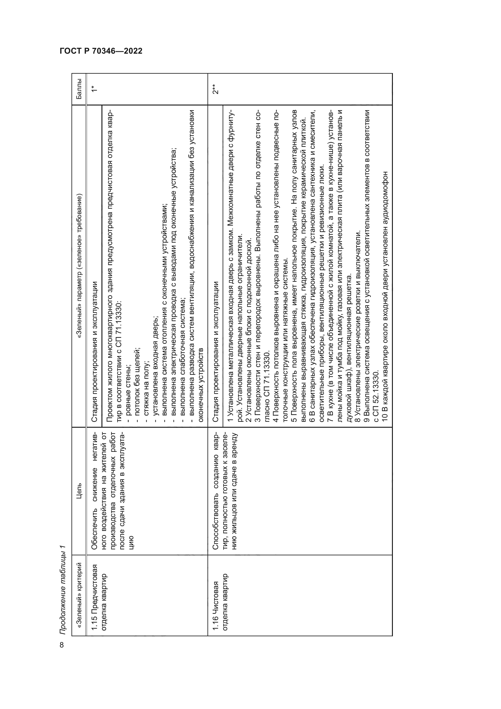 ГОСТ Р 70346-2022