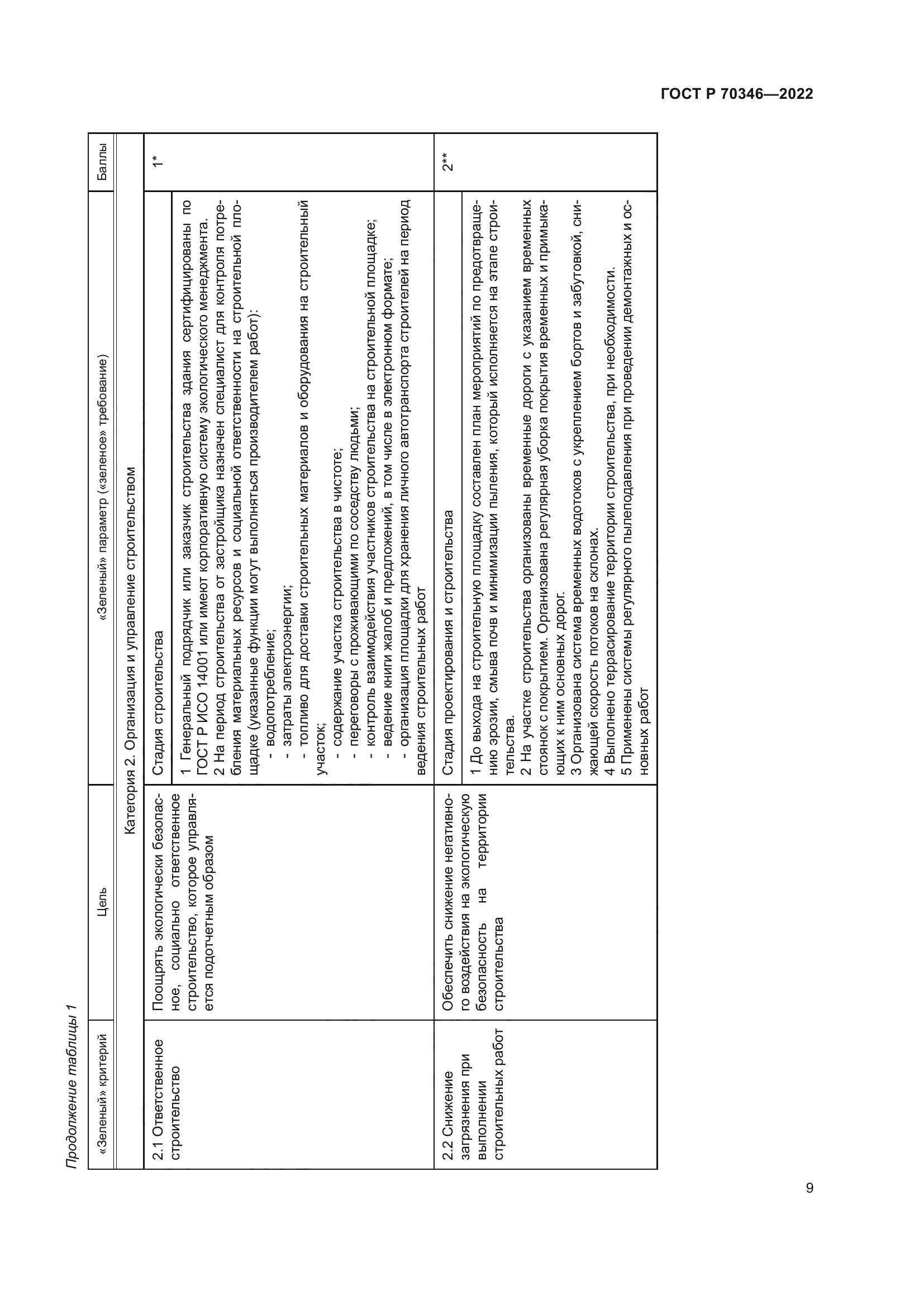 ГОСТ Р 70346-2022
