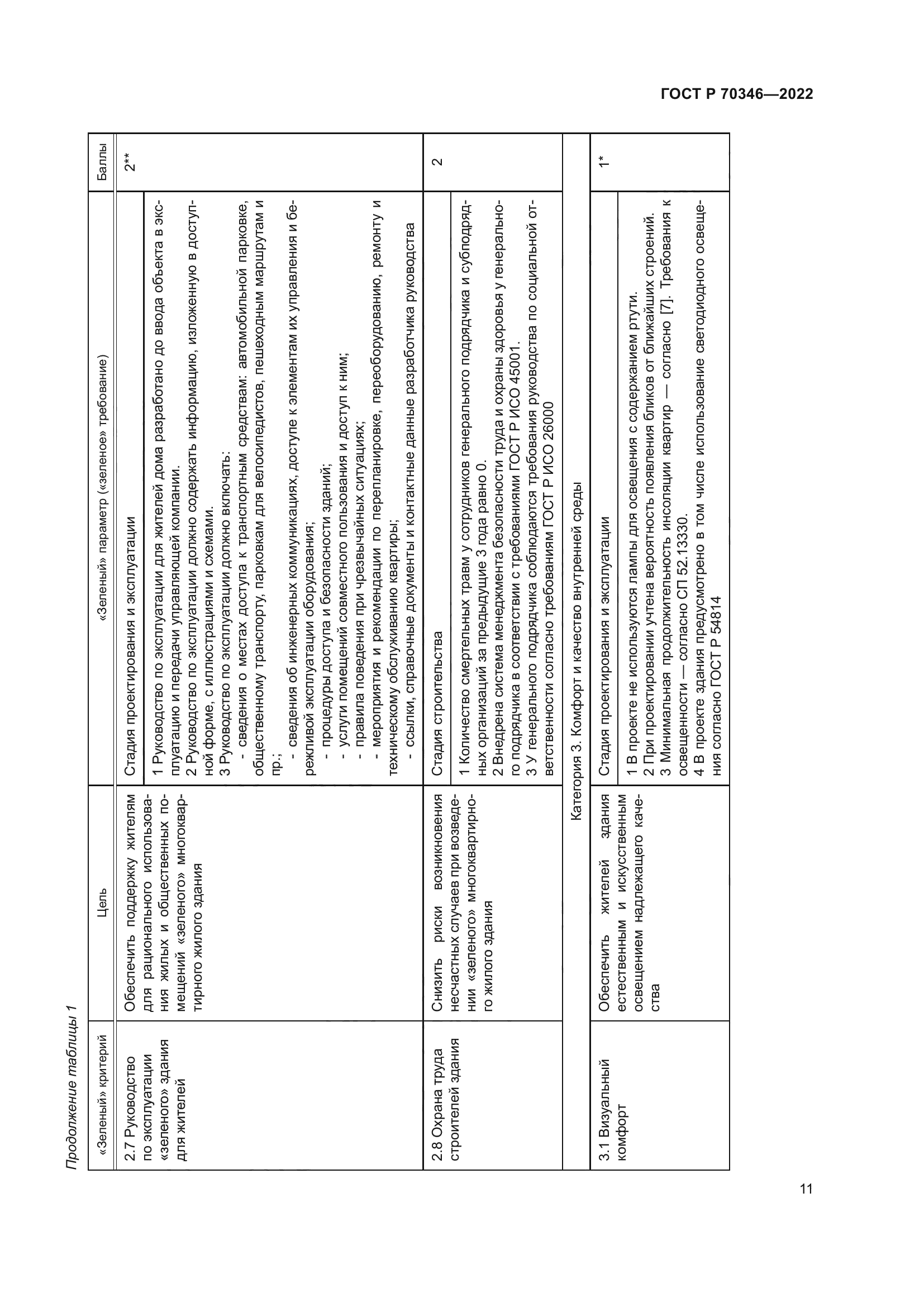 ГОСТ Р 70346-2022