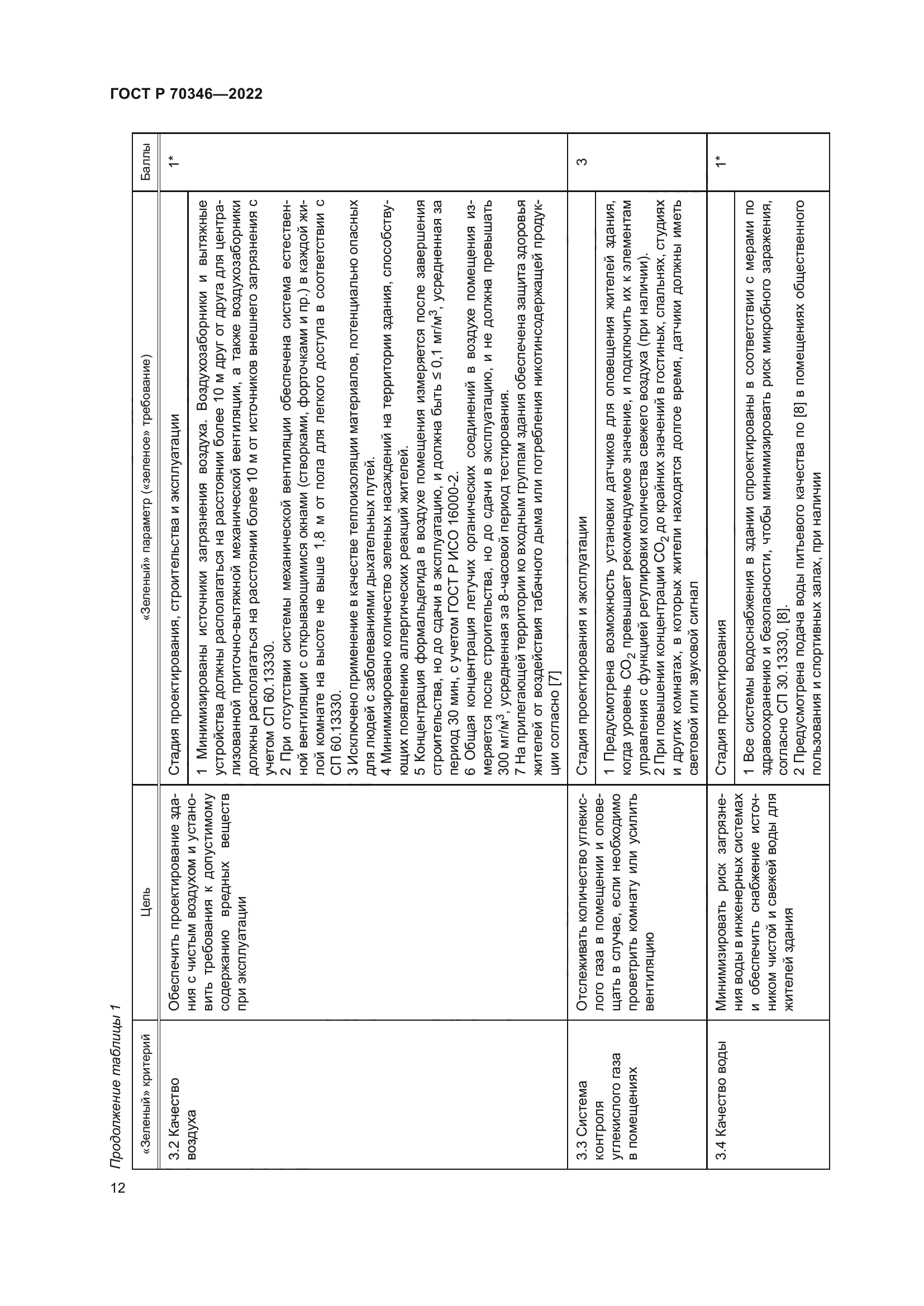 ГОСТ Р 70346-2022