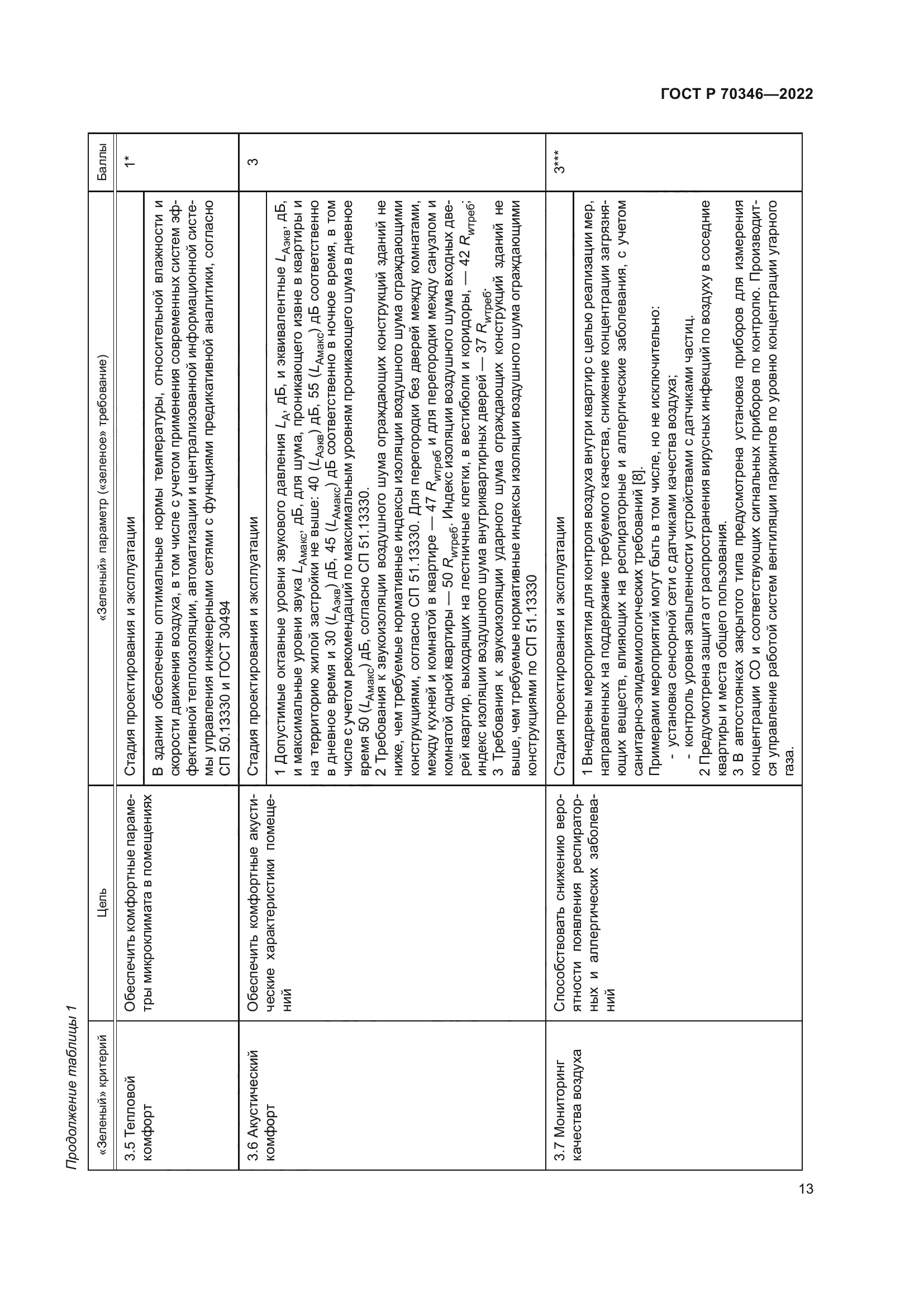 ГОСТ Р 70346-2022