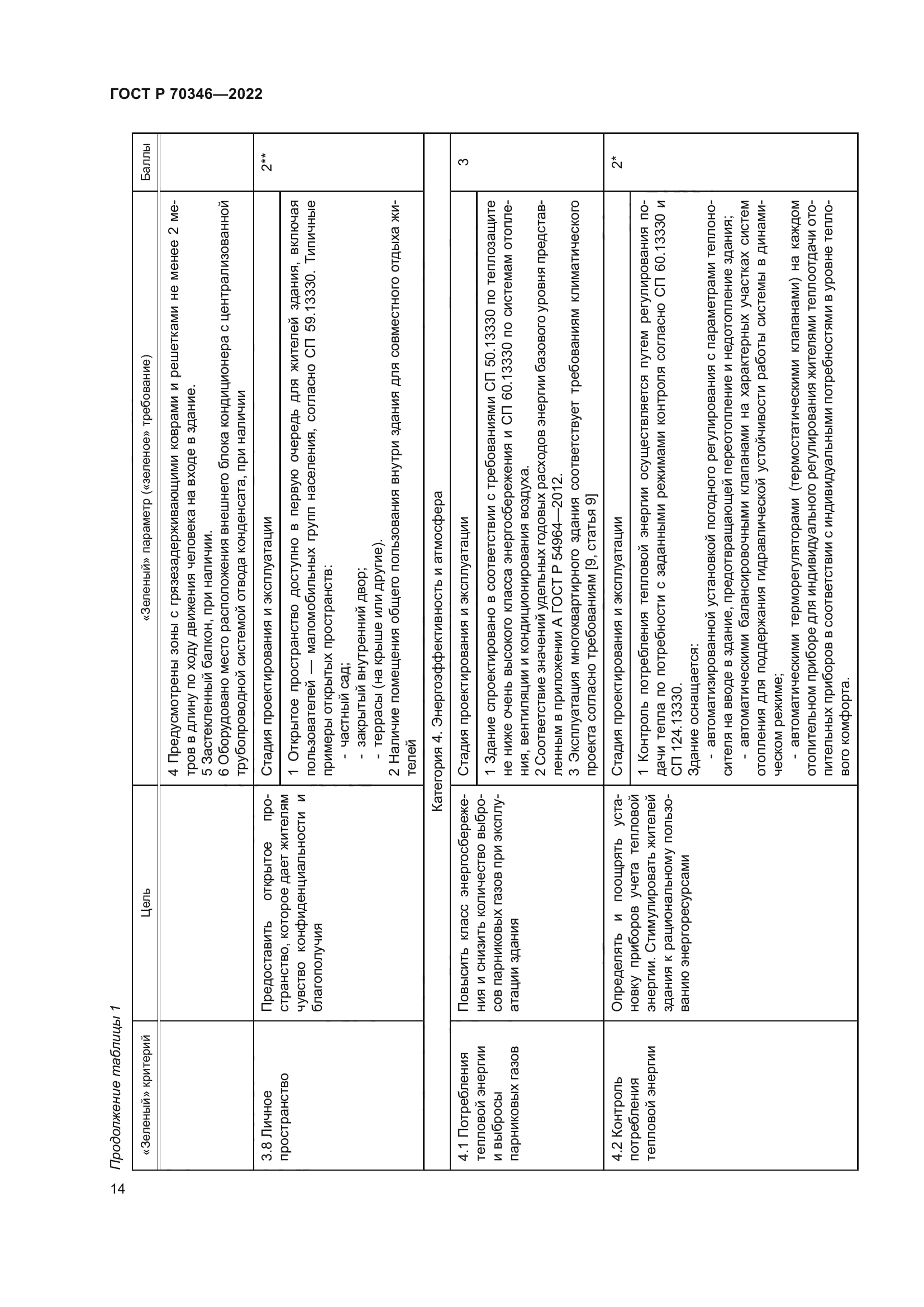 ГОСТ Р 70346-2022