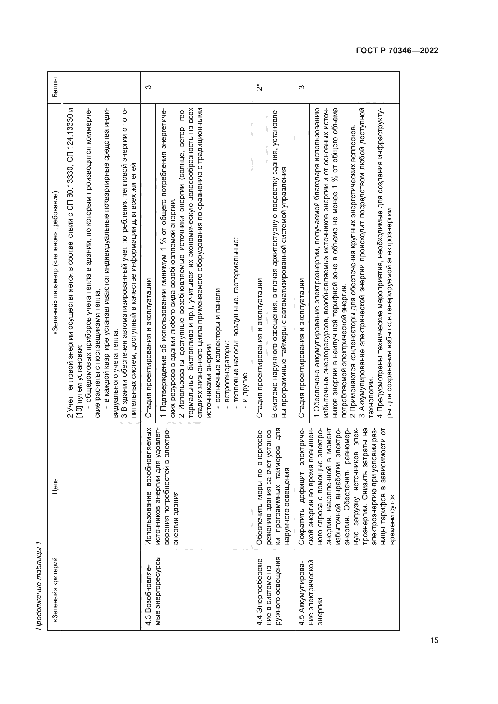 ГОСТ Р 70346-2022