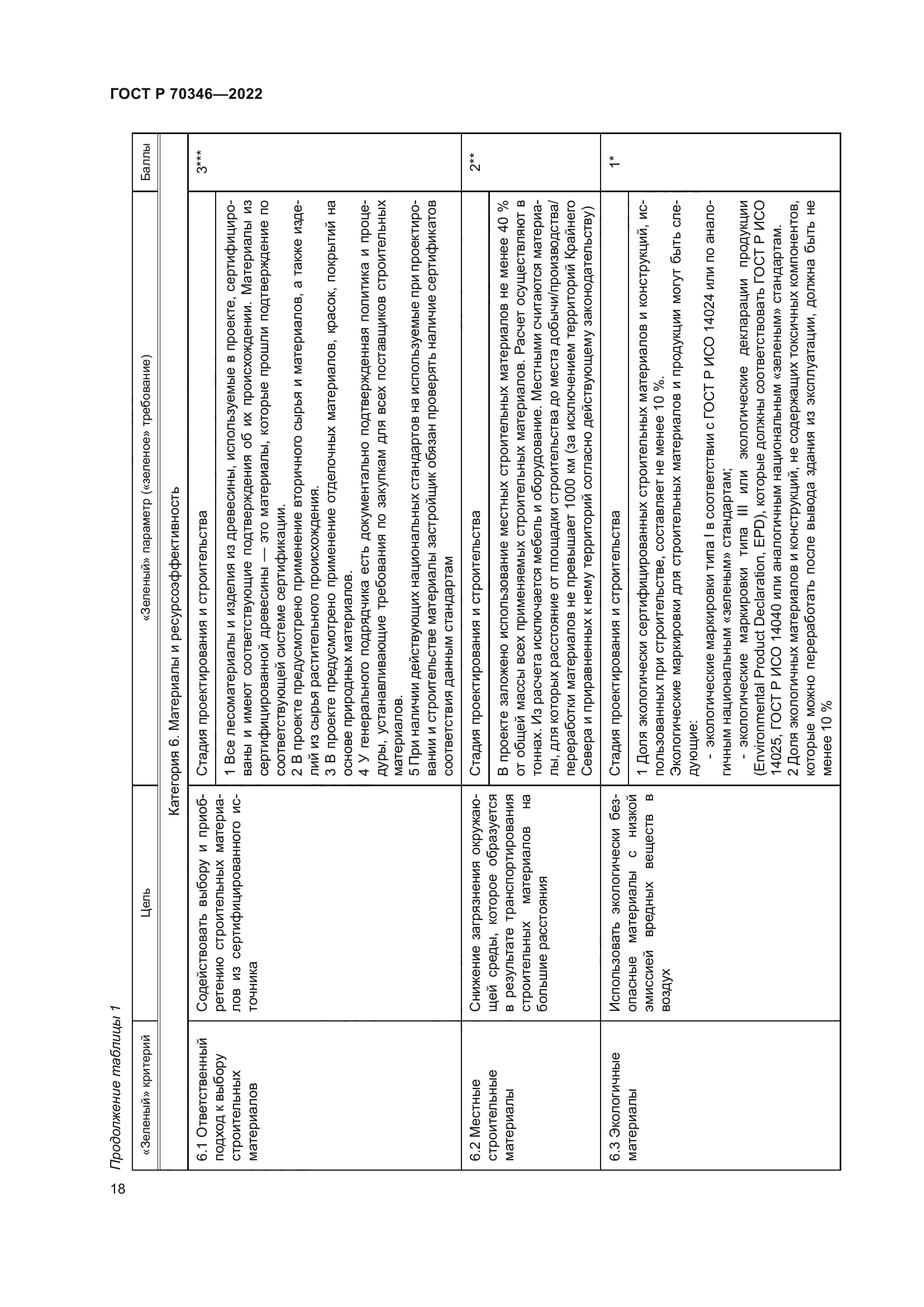 ГОСТ Р 70346-2022