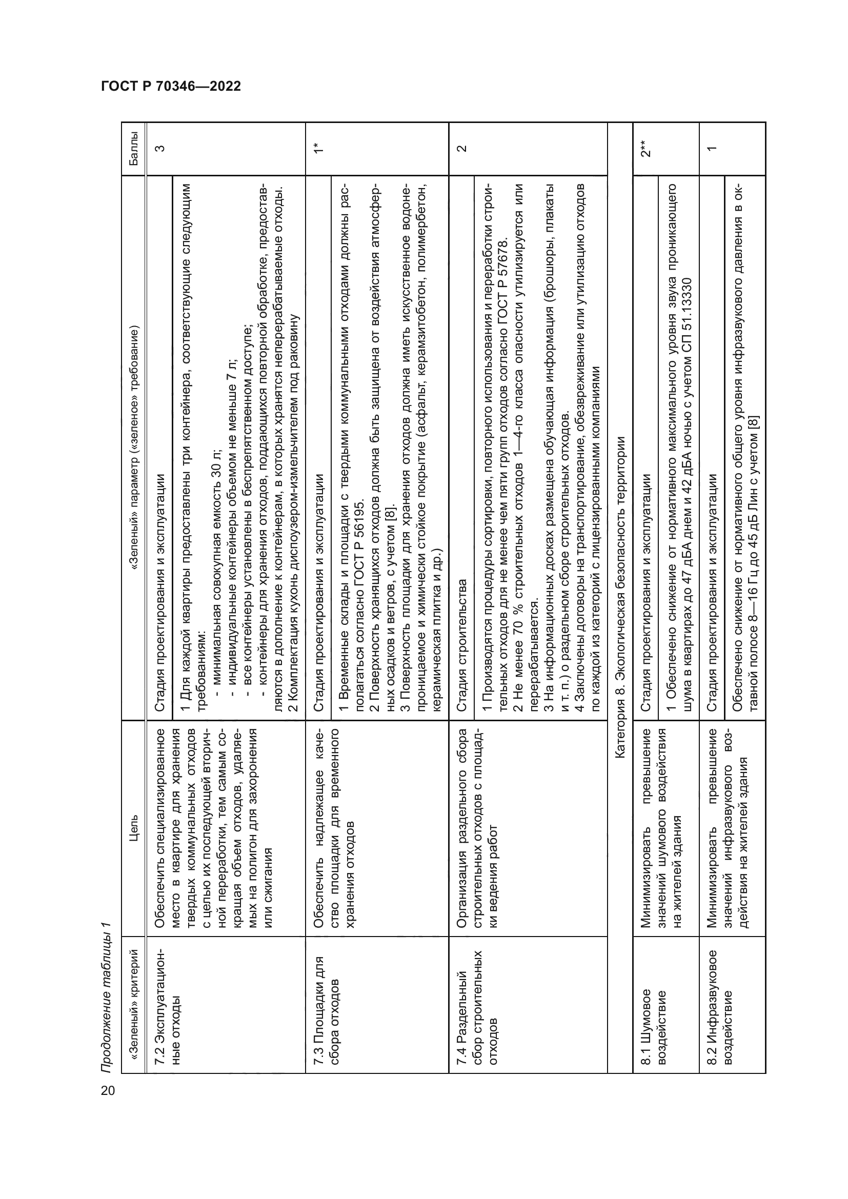 ГОСТ Р 70346-2022