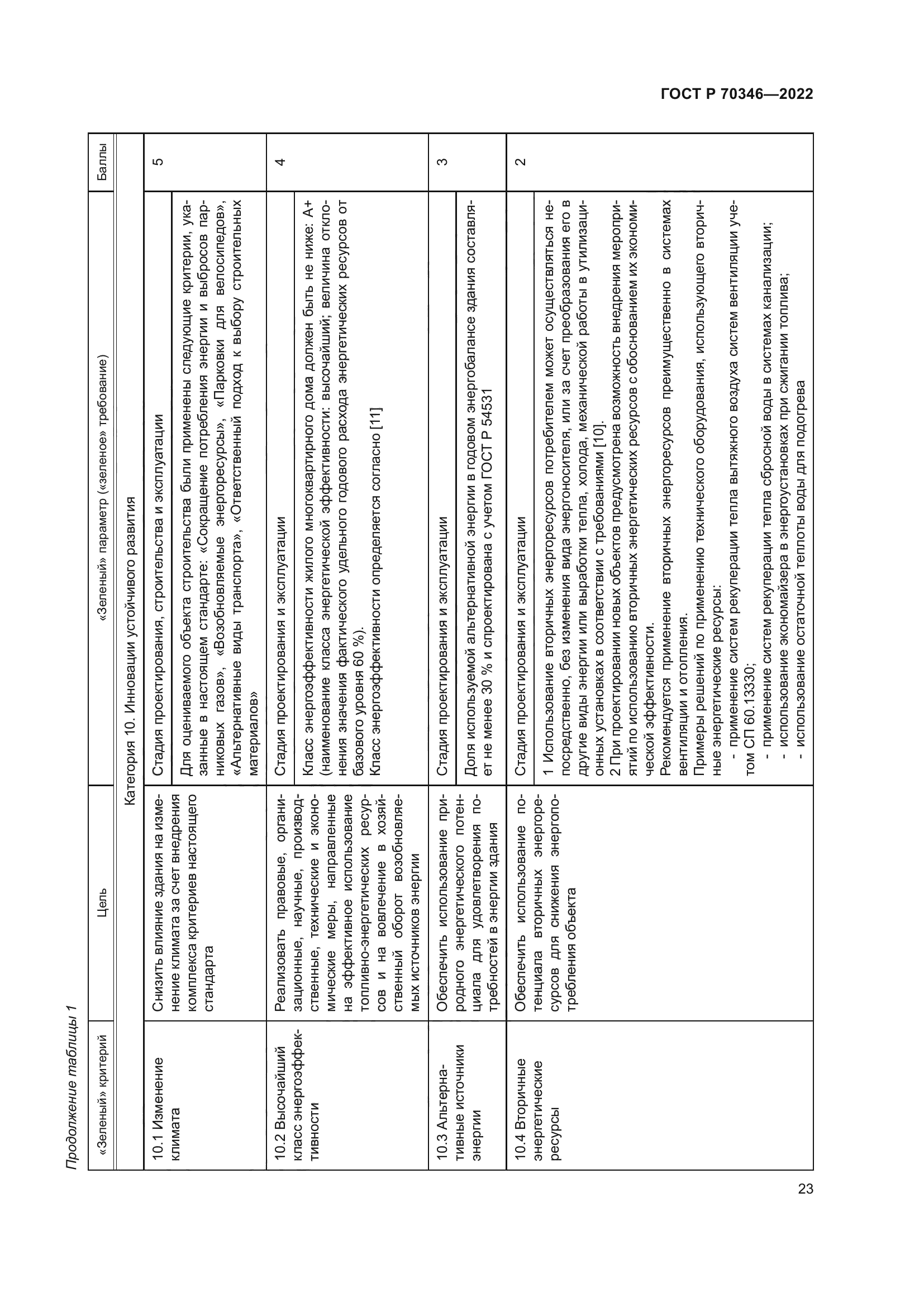 ГОСТ Р 70346-2022