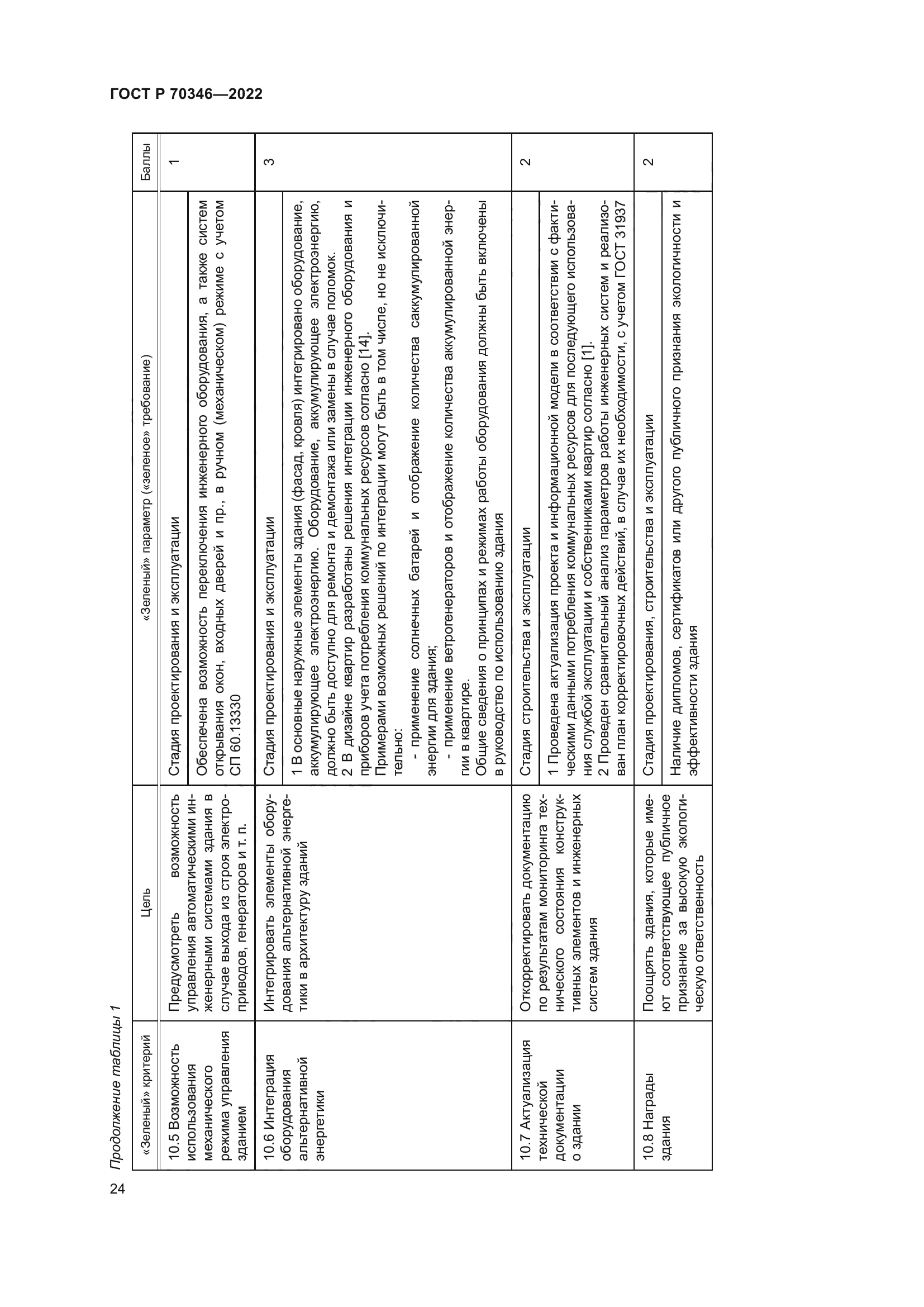 ГОСТ Р 70346-2022
