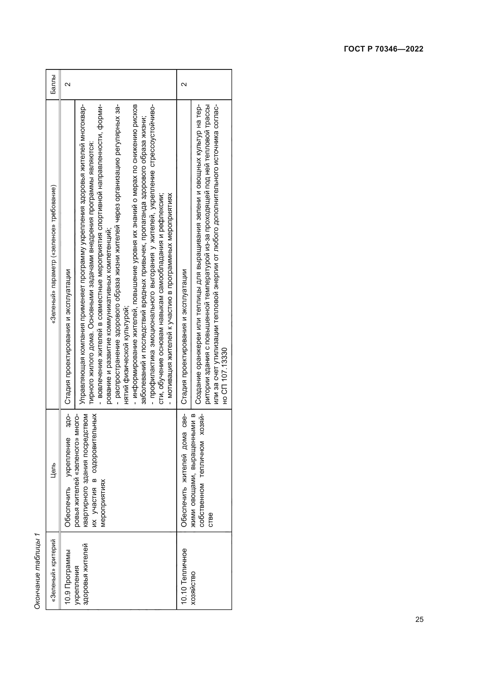 ГОСТ Р 70346-2022