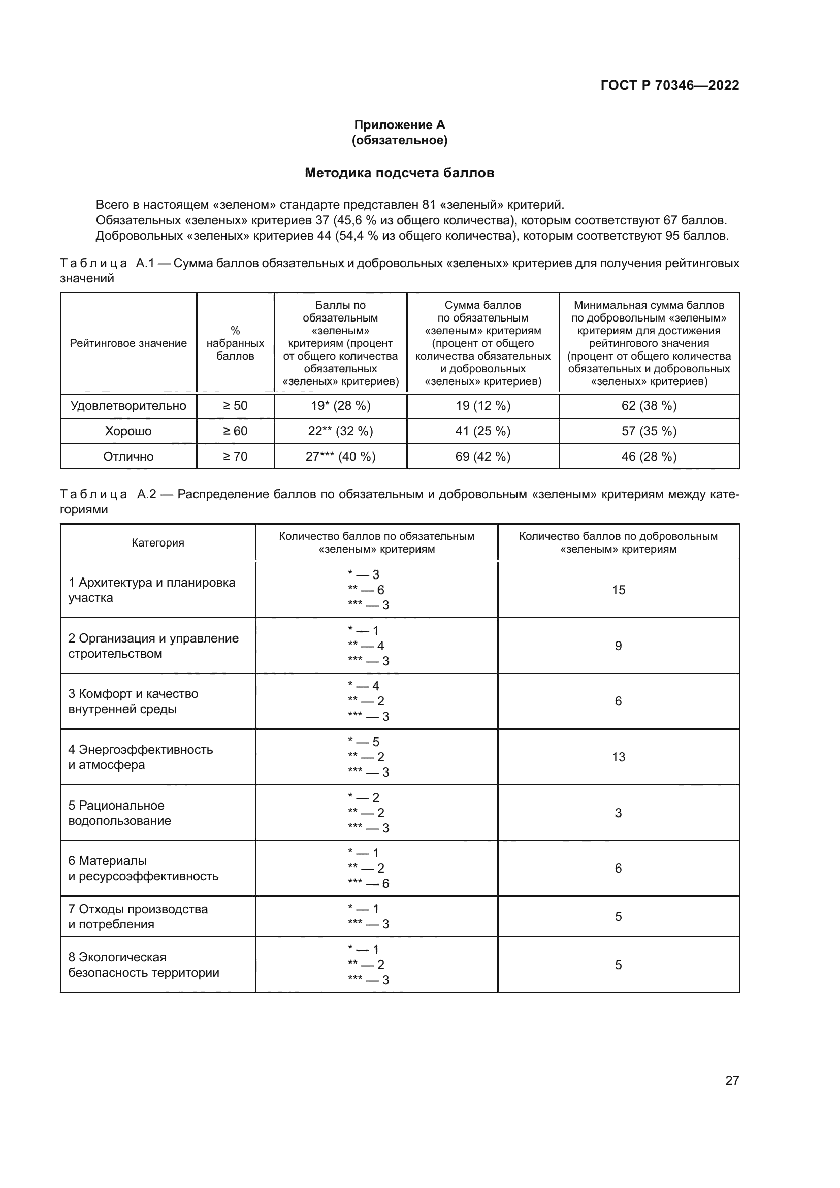 ГОСТ Р 70346-2022