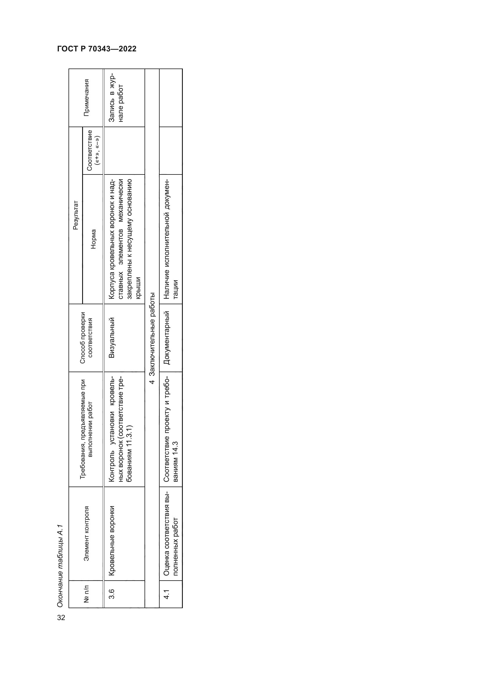 ГОСТ Р 70343-2022