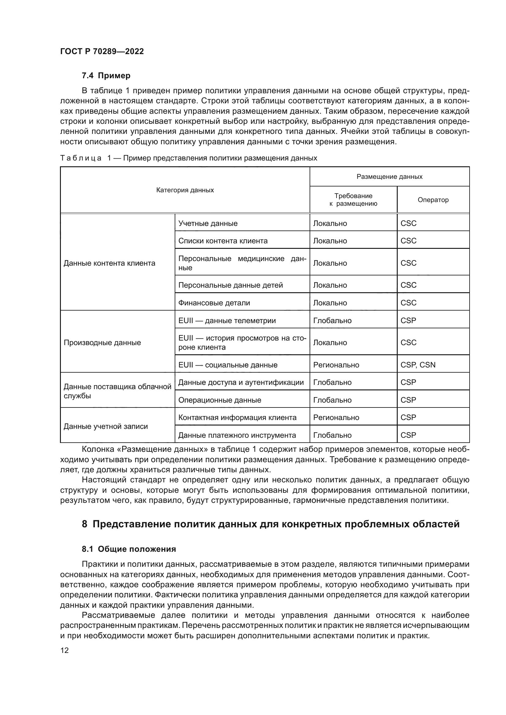 ГОСТ Р 70289-2022
