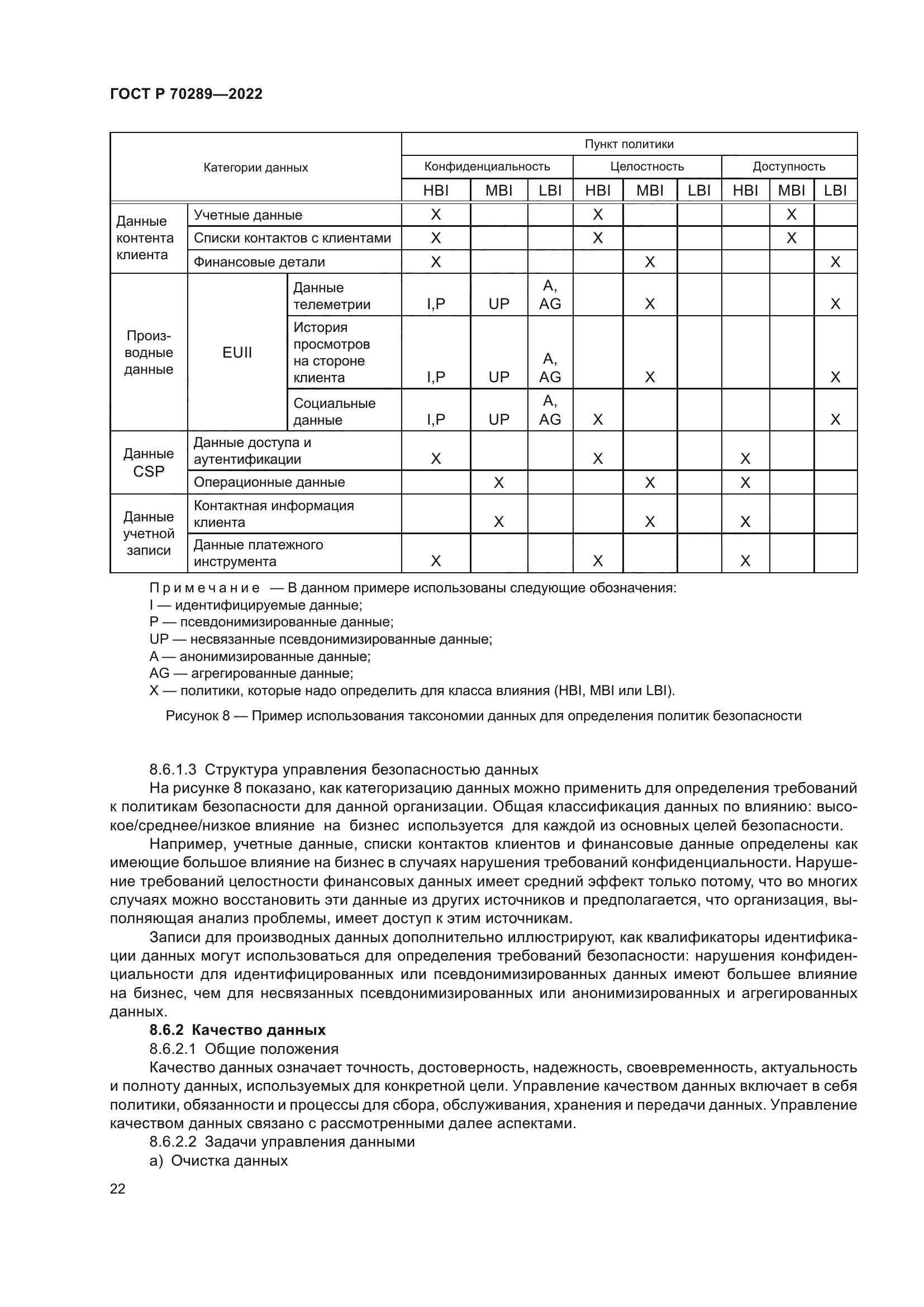 ГОСТ Р 70289-2022