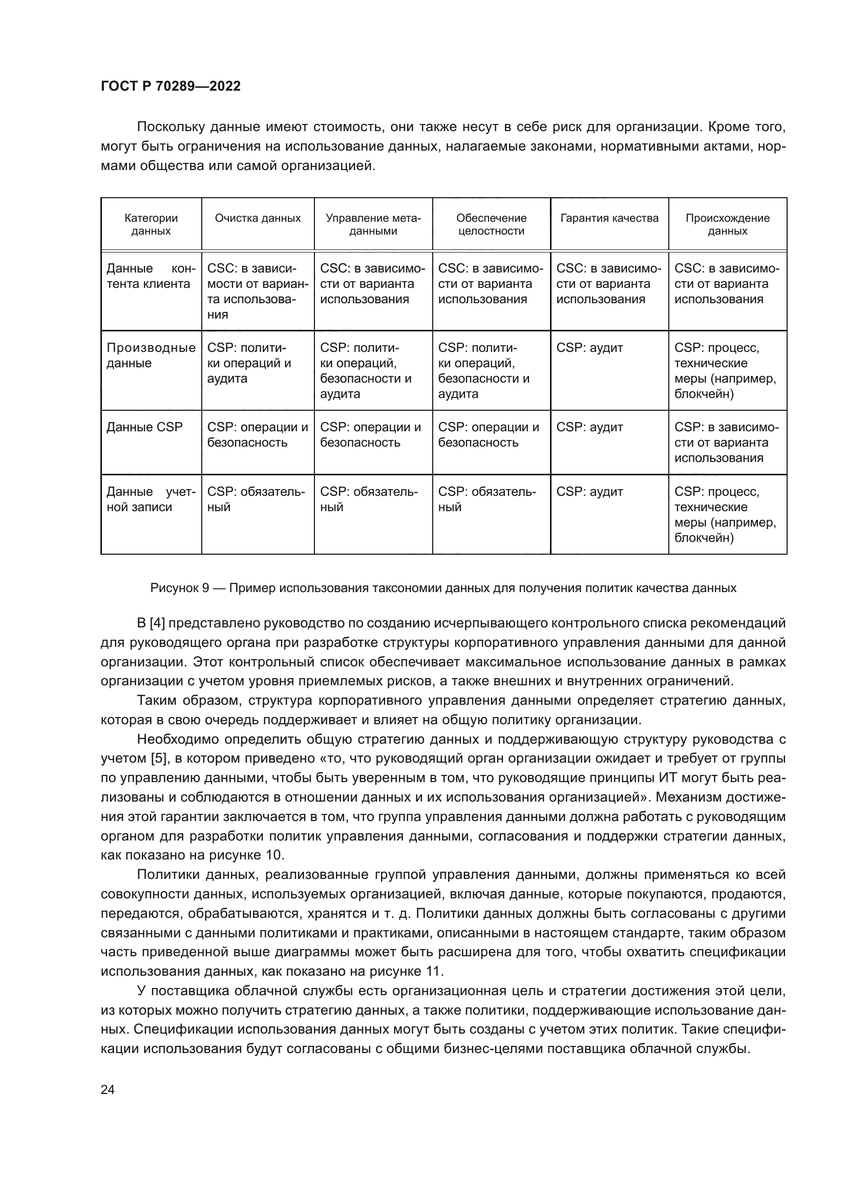 ГОСТ Р 70289-2022