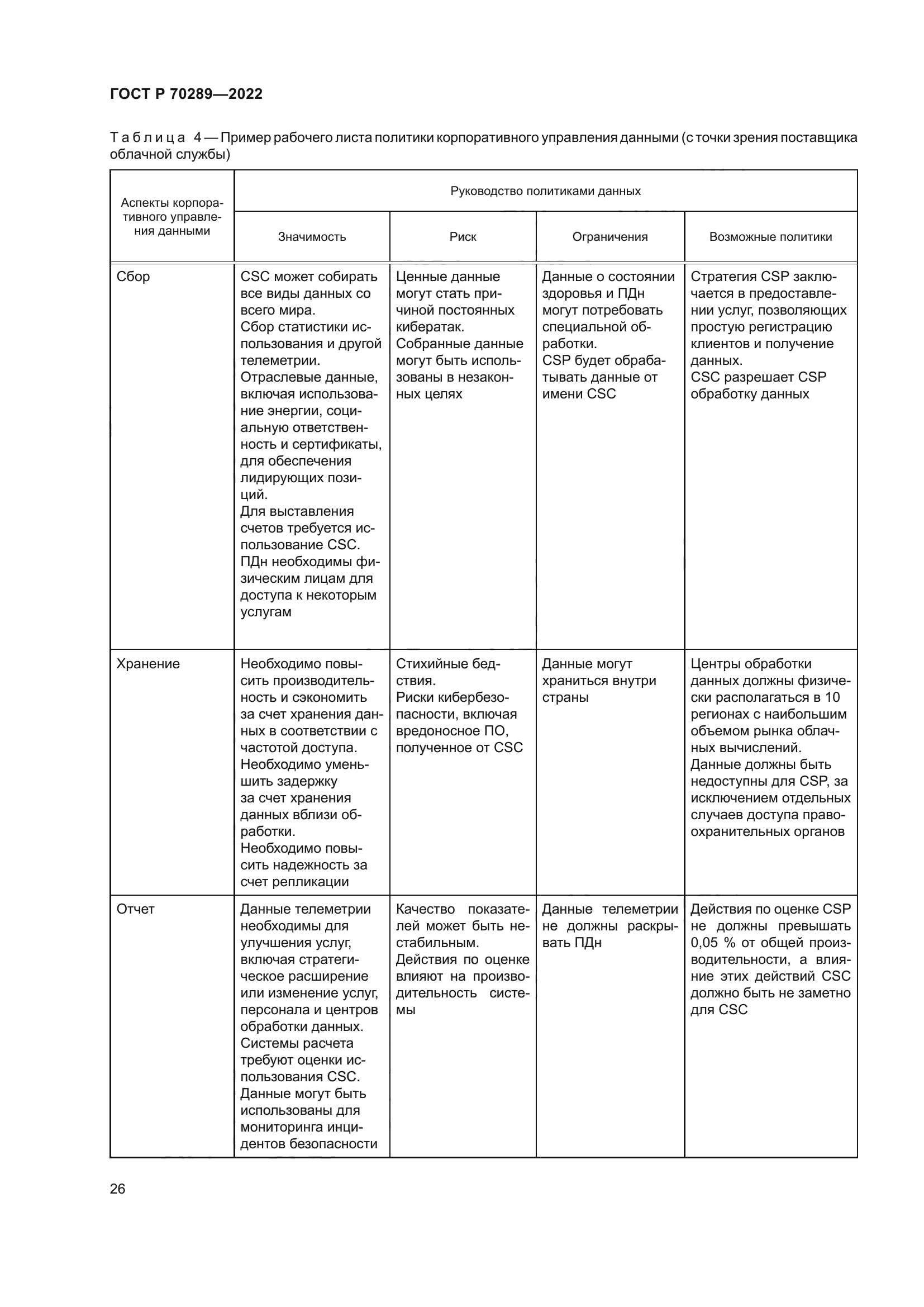 ГОСТ Р 70289-2022