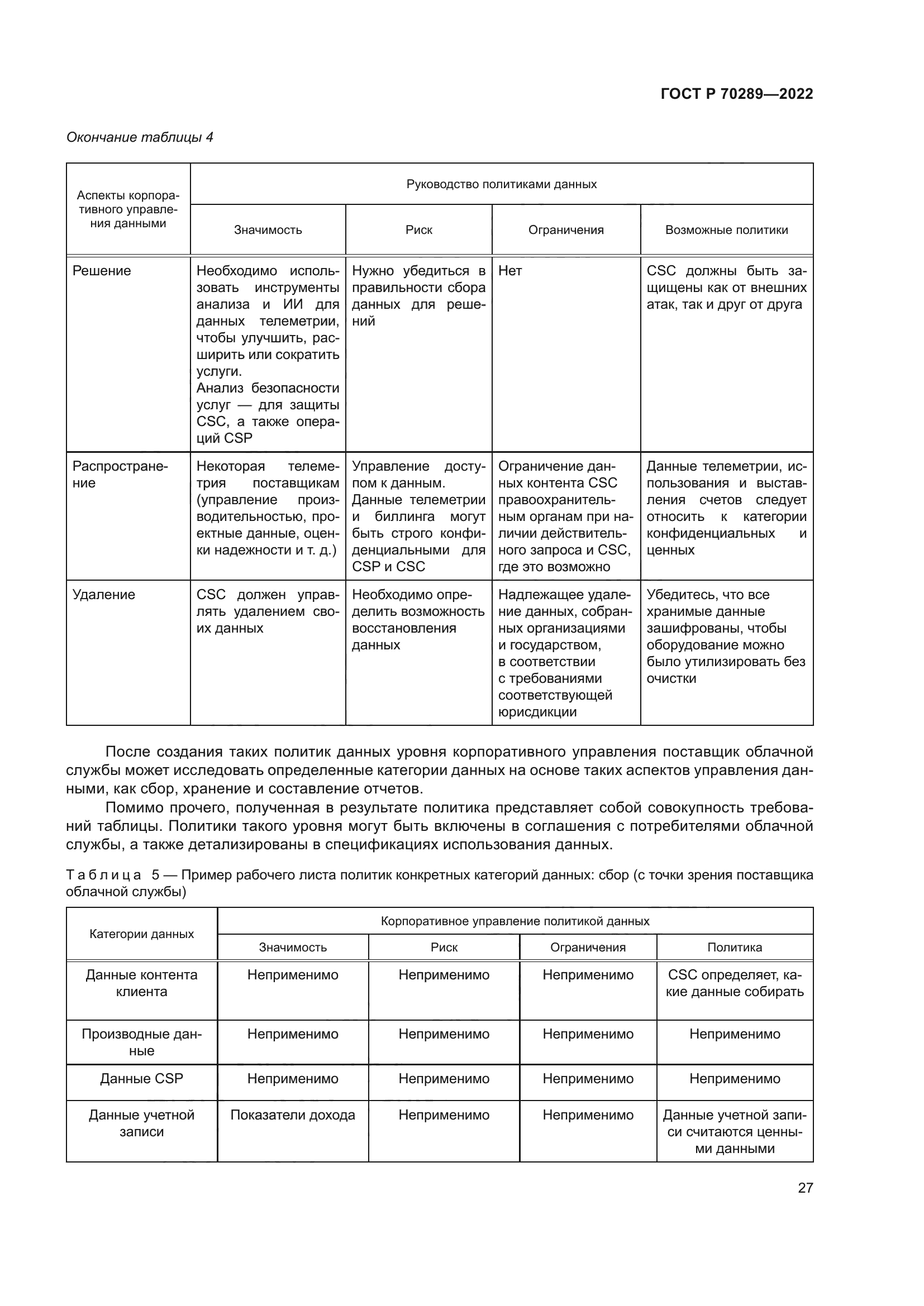 ГОСТ Р 70289-2022