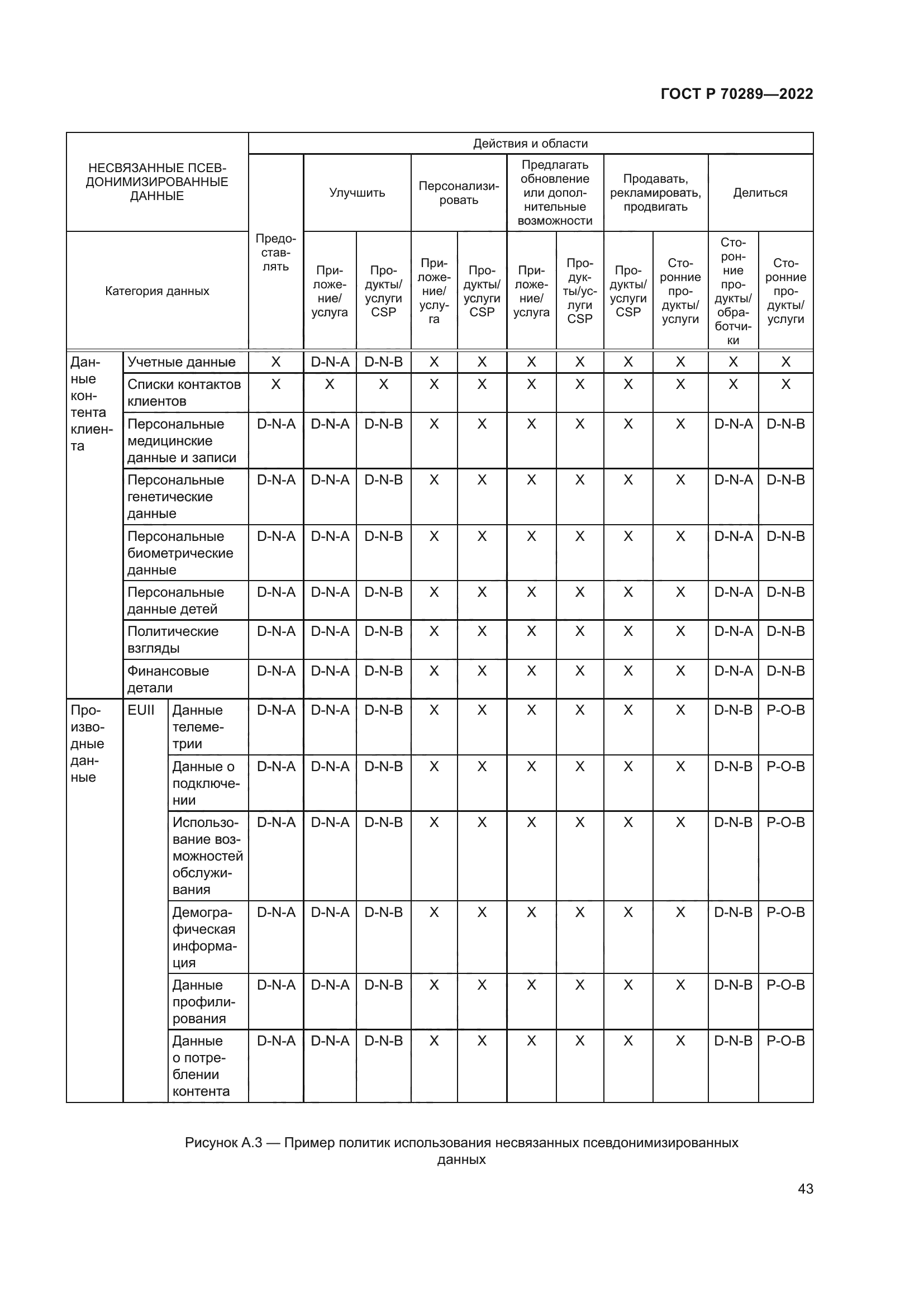 ГОСТ Р 70289-2022