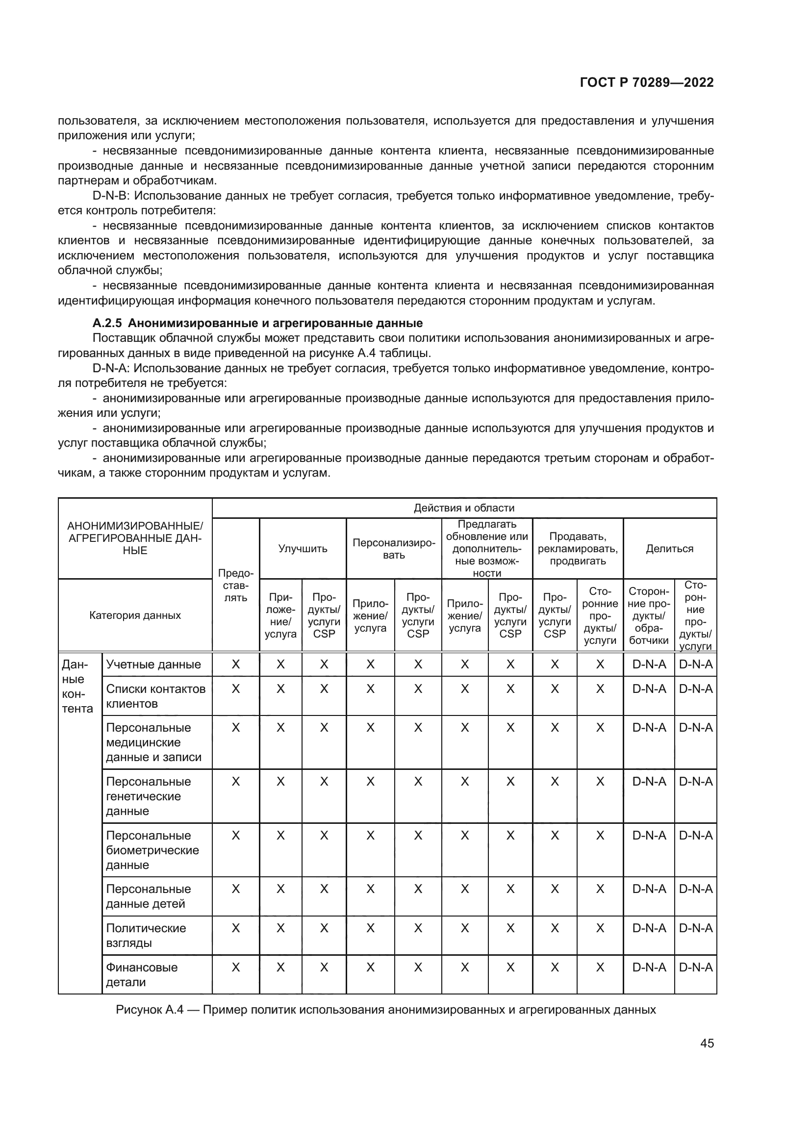 ГОСТ Р 70289-2022