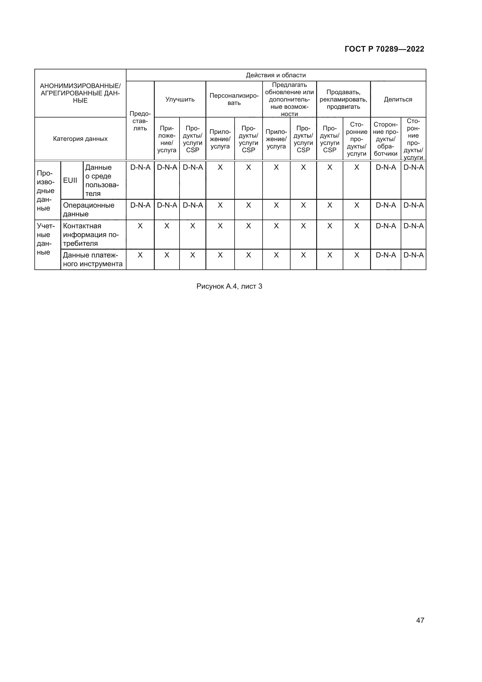 ГОСТ Р 70289-2022