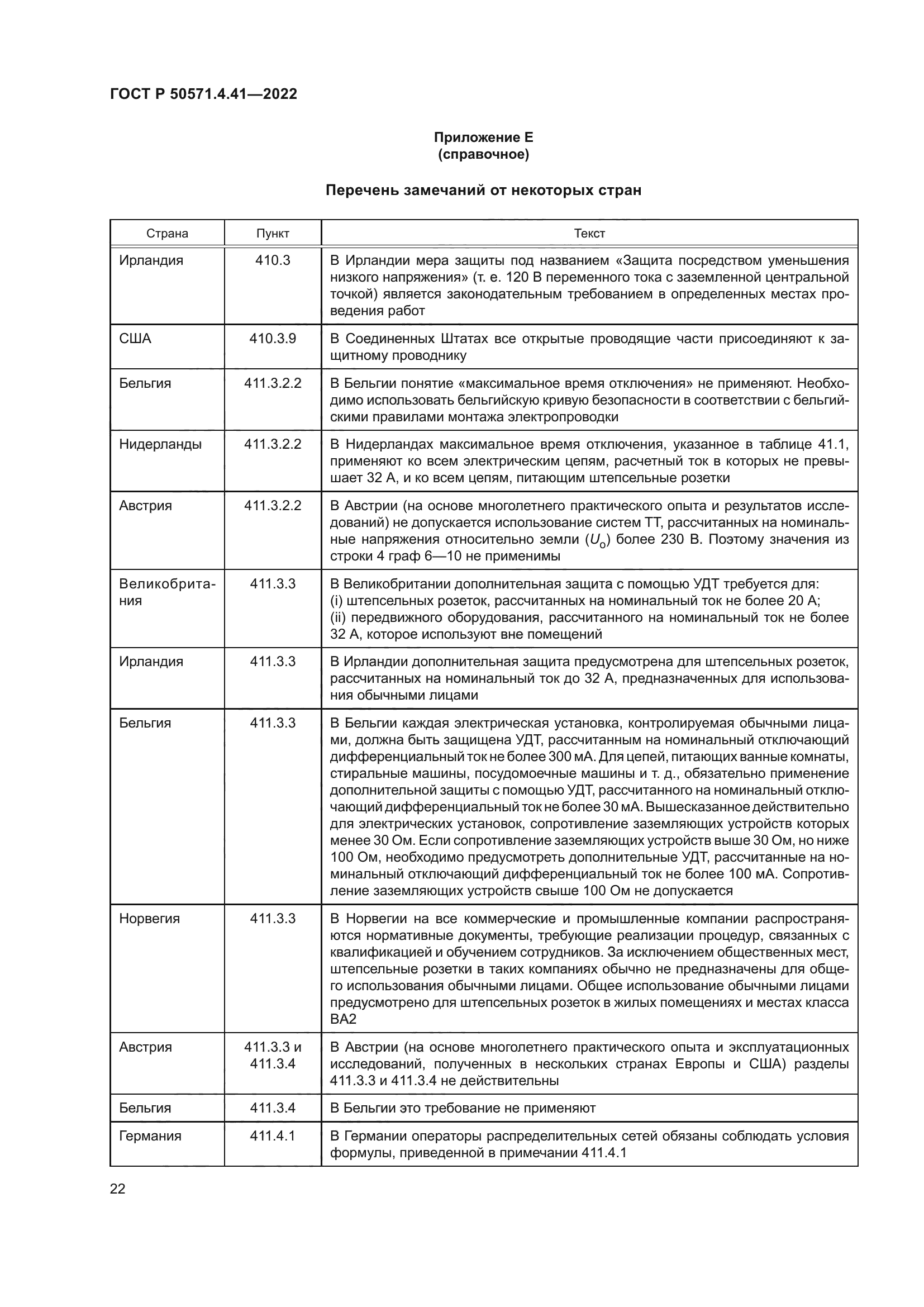 ГОСТ Р 50571.4.41-2022