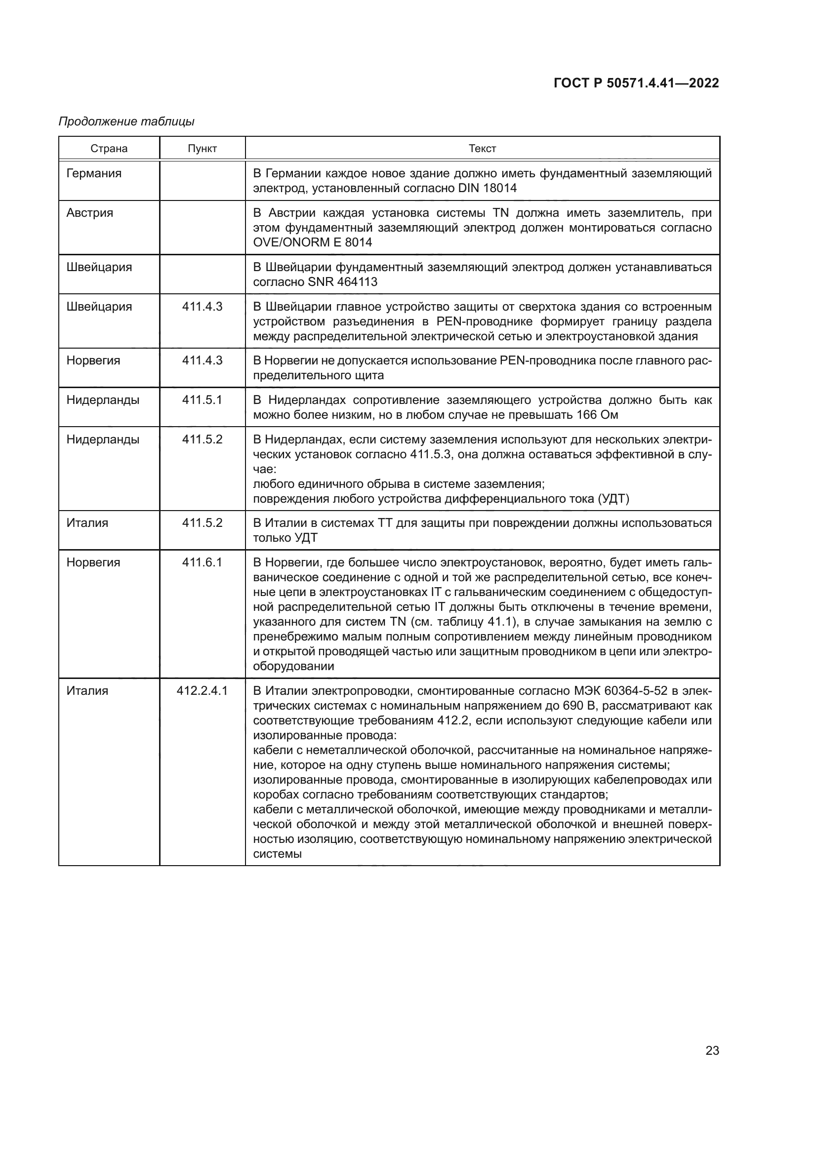 ГОСТ Р 50571.4.41-2022