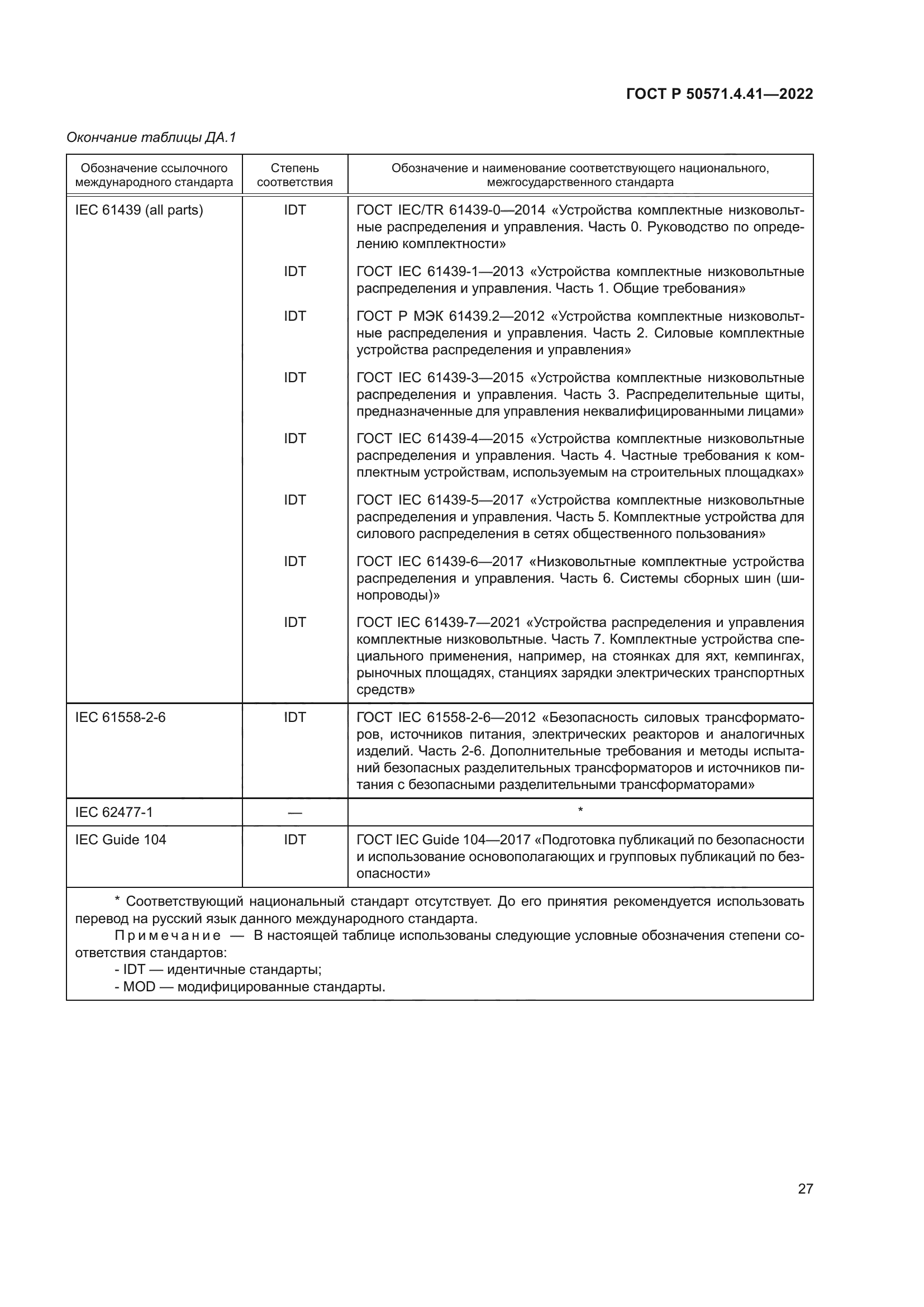 ГОСТ Р 50571.4.41-2022