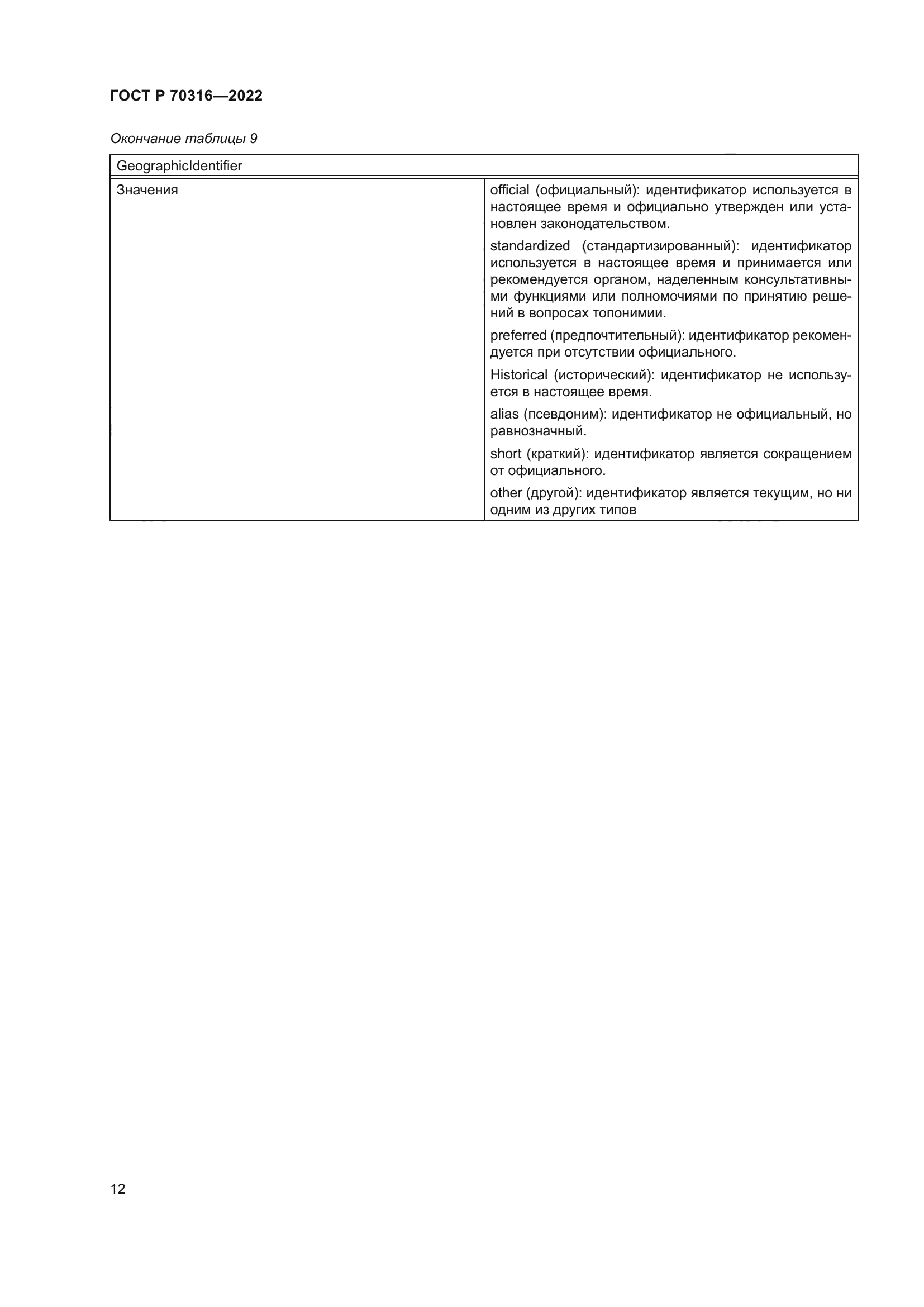 ГОСТ Р 70316-2022