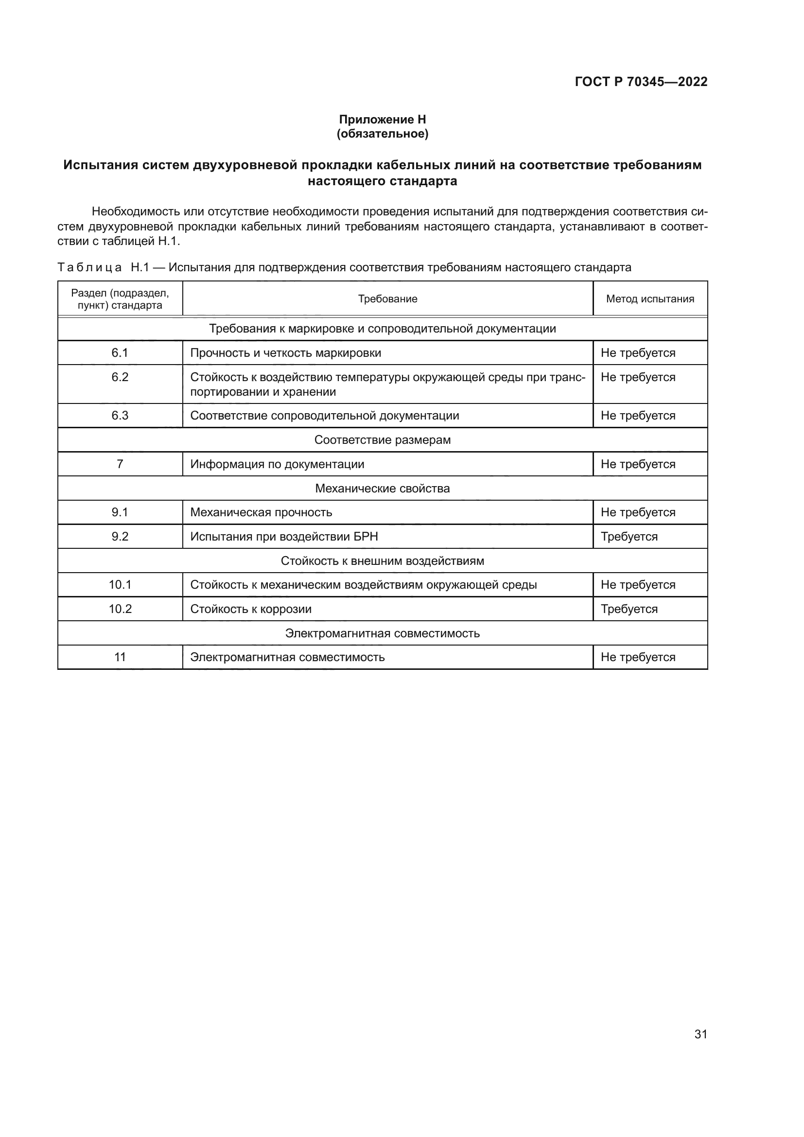 ГОСТ Р 70345-2022