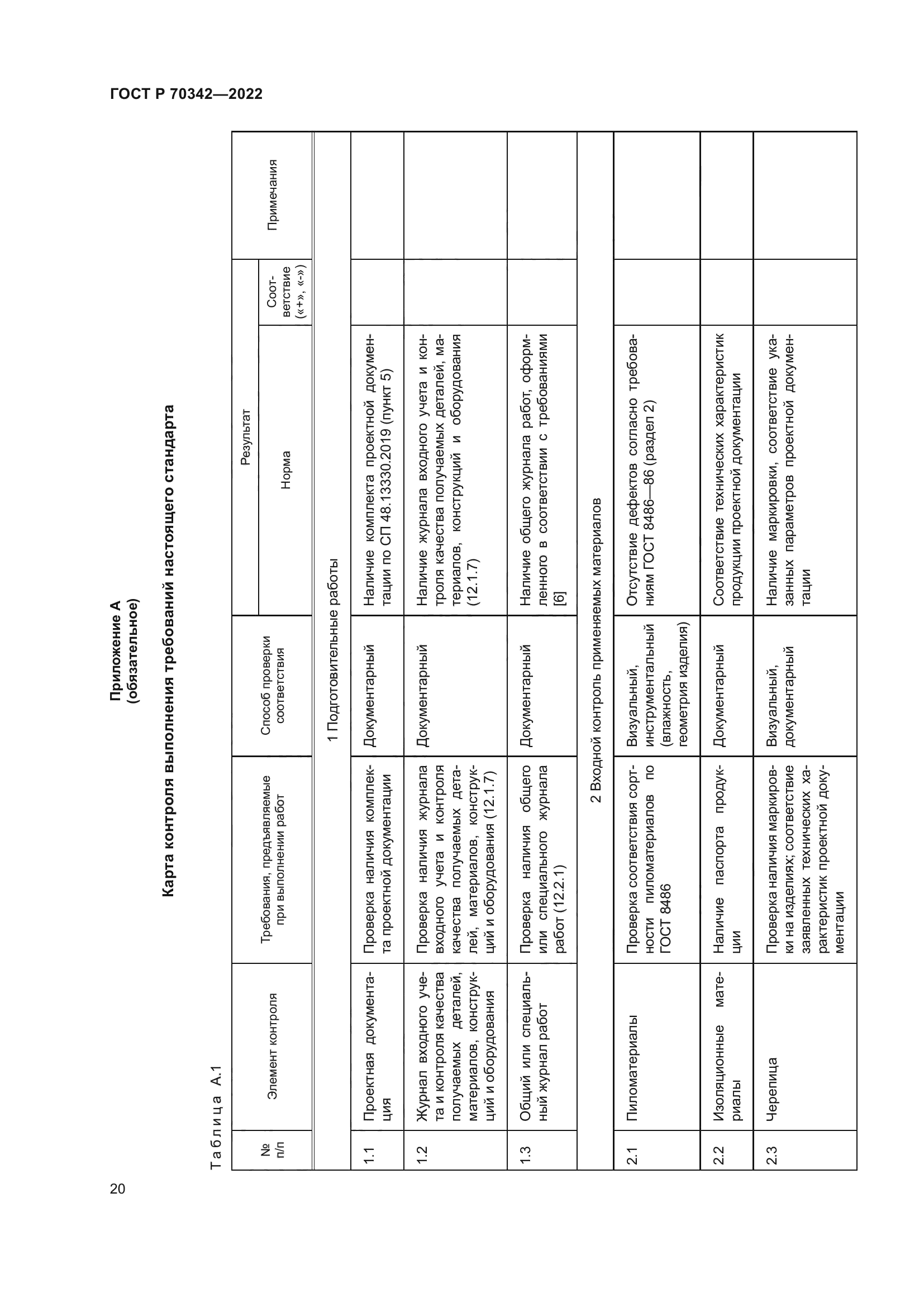 ГОСТ Р 70342-2022