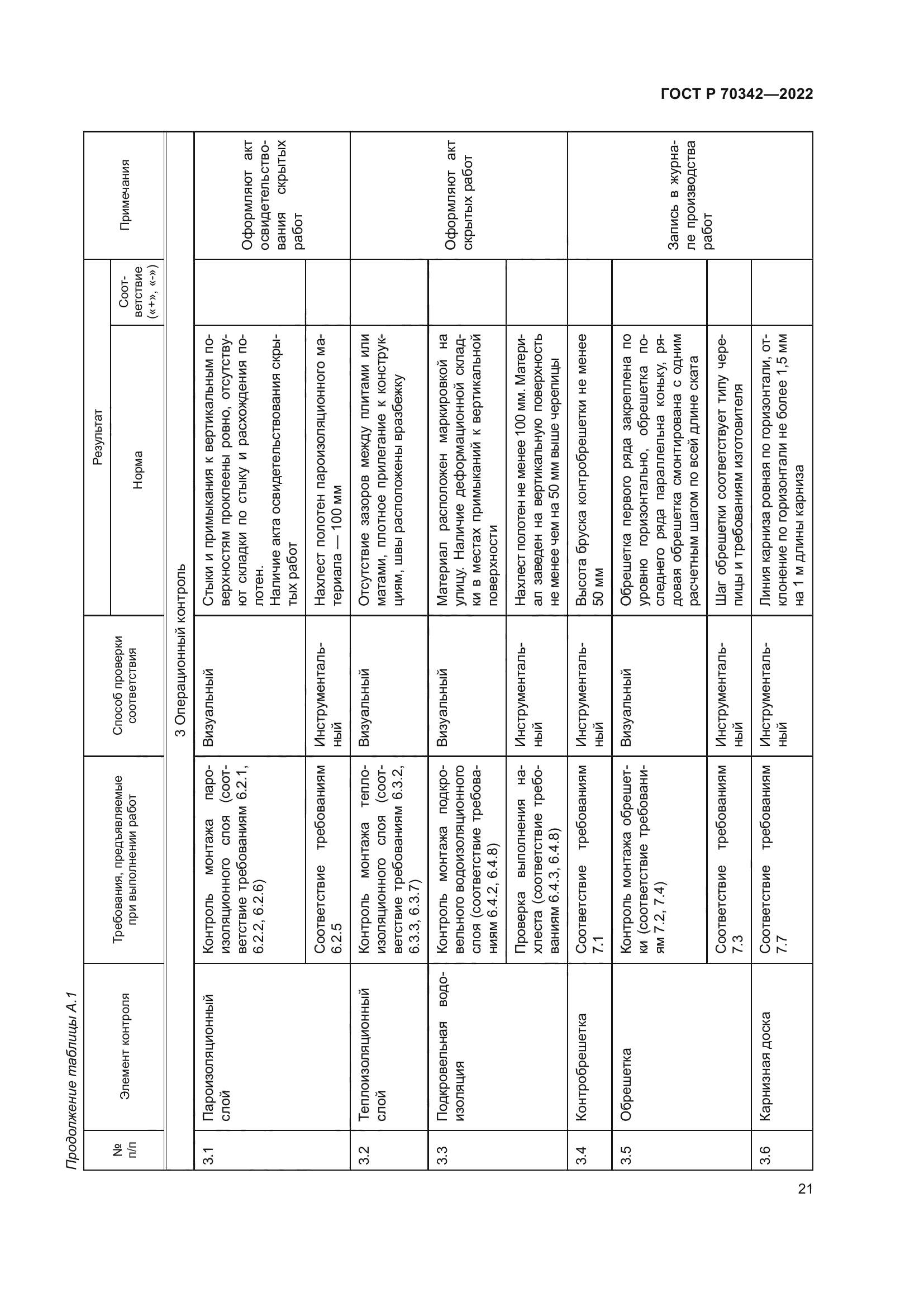 ГОСТ Р 70342-2022