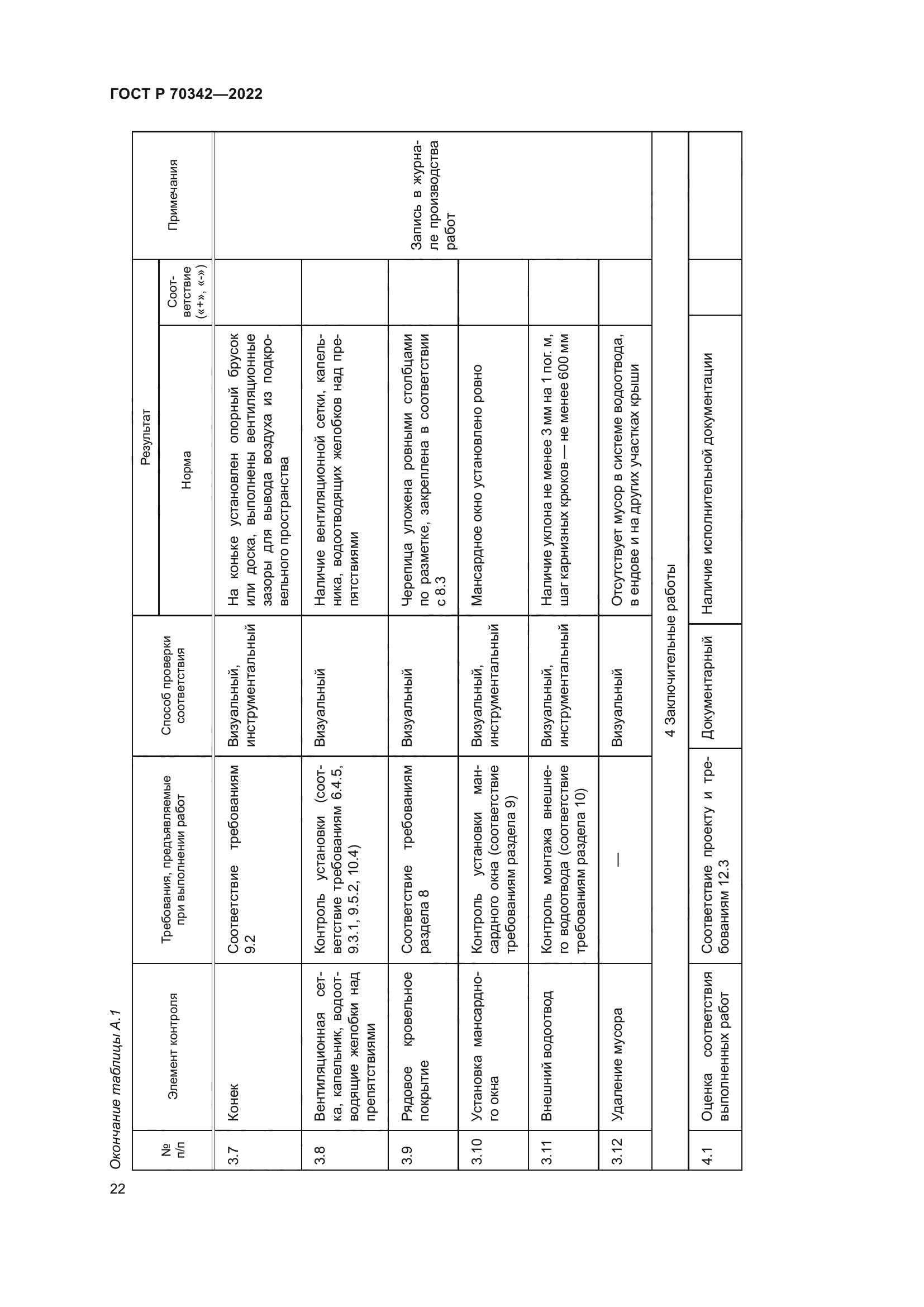 ГОСТ Р 70342-2022