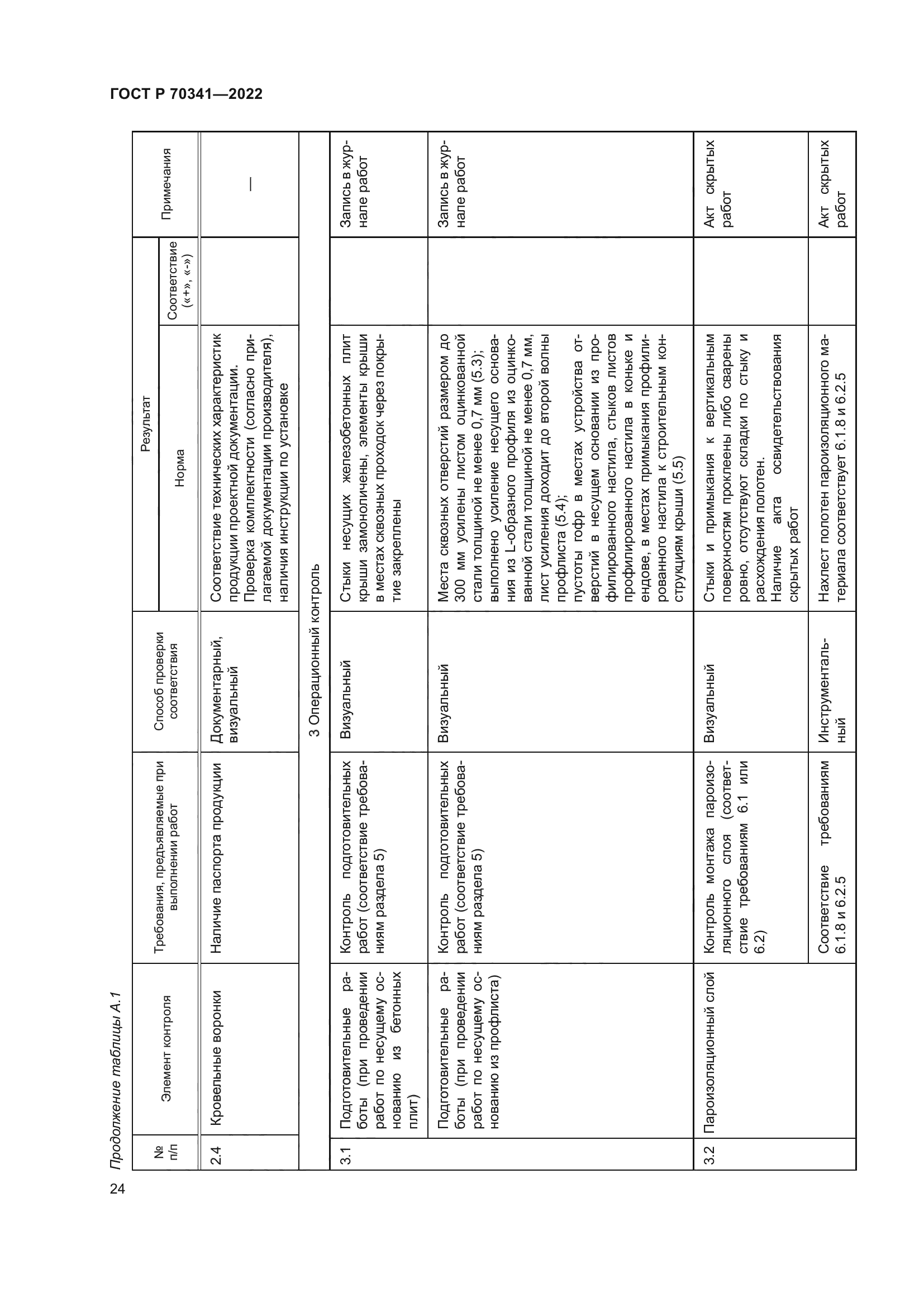 ГОСТ Р 70341-2022