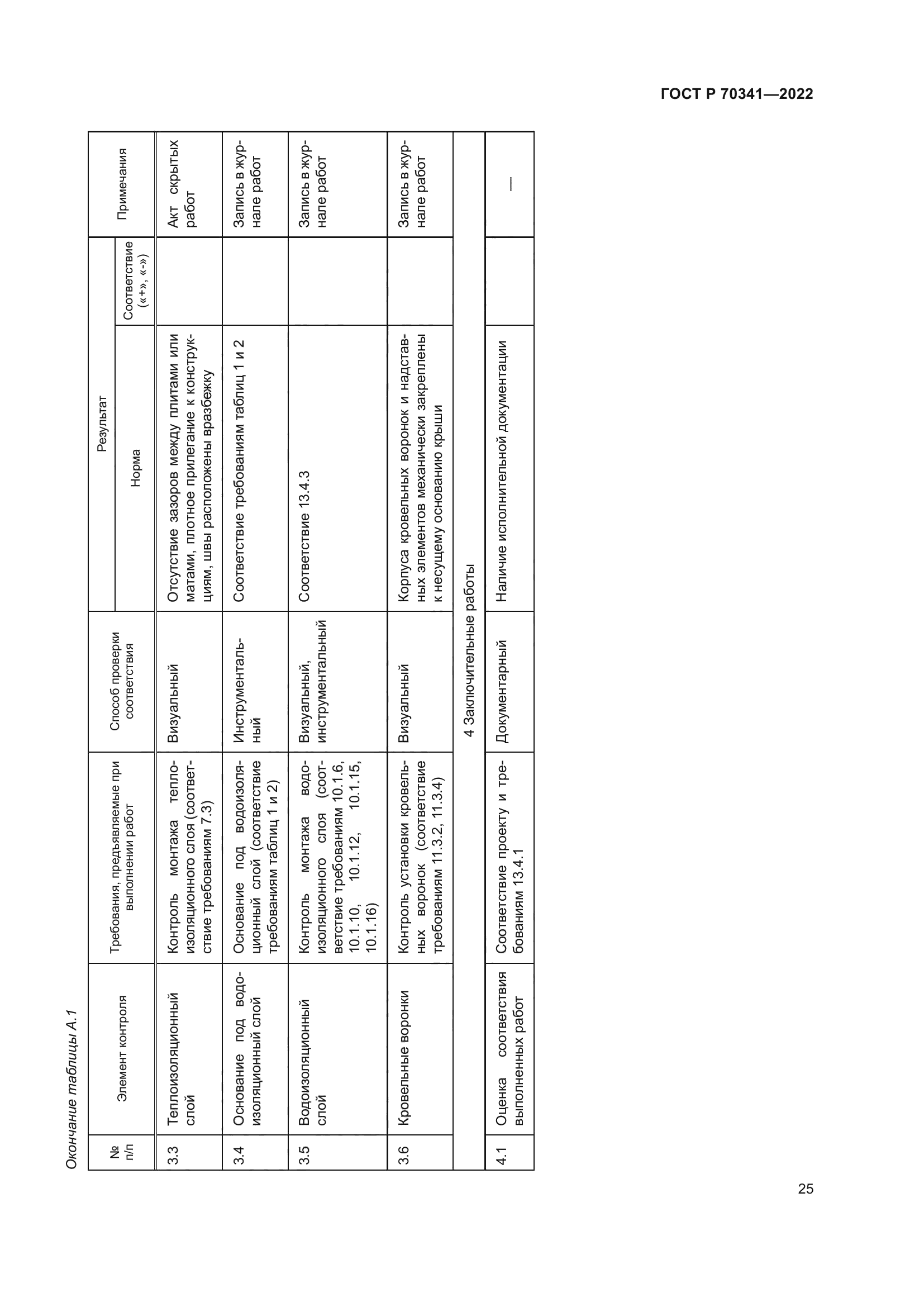 ГОСТ Р 70341-2022