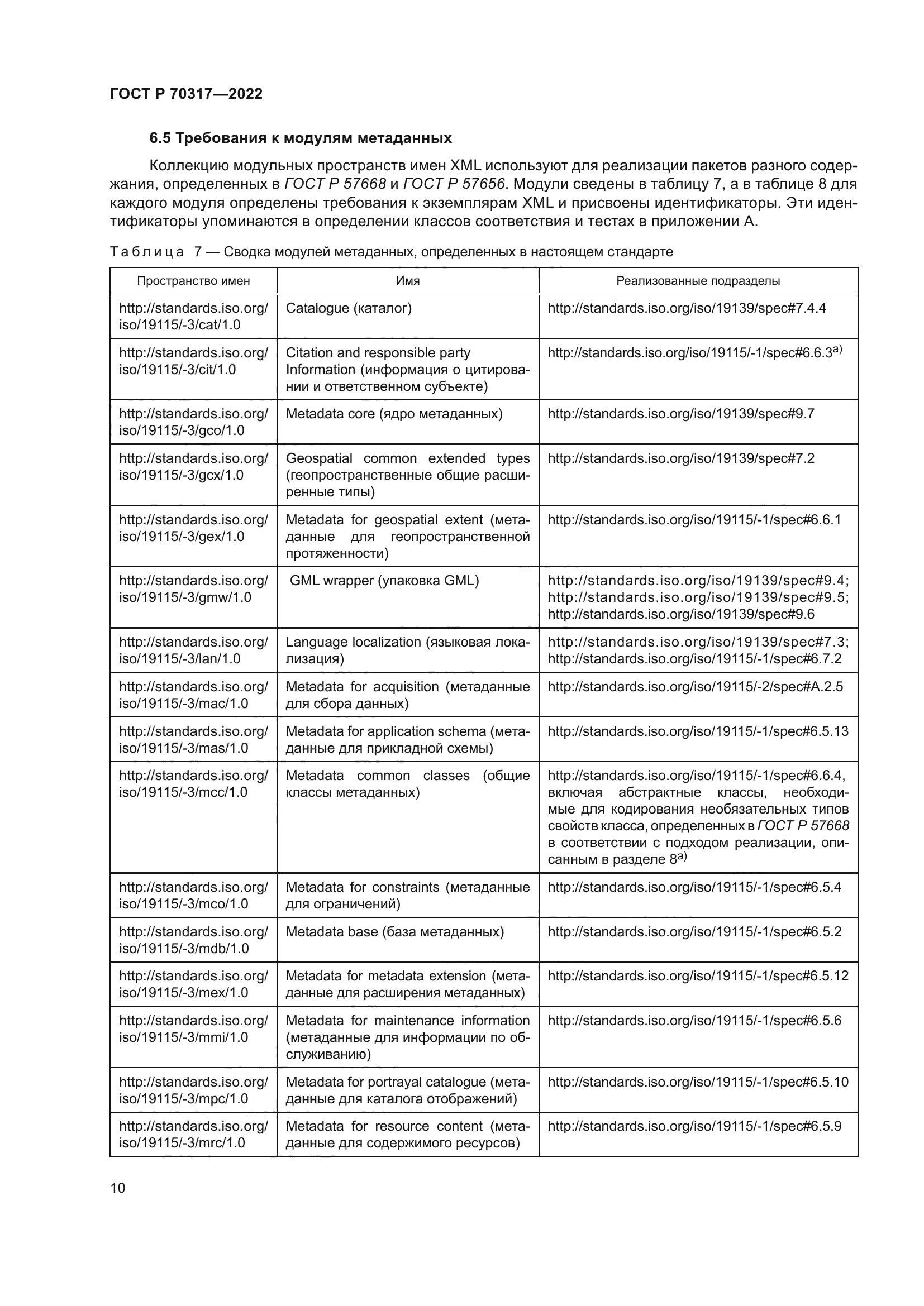 ГОСТ Р 70317-2022