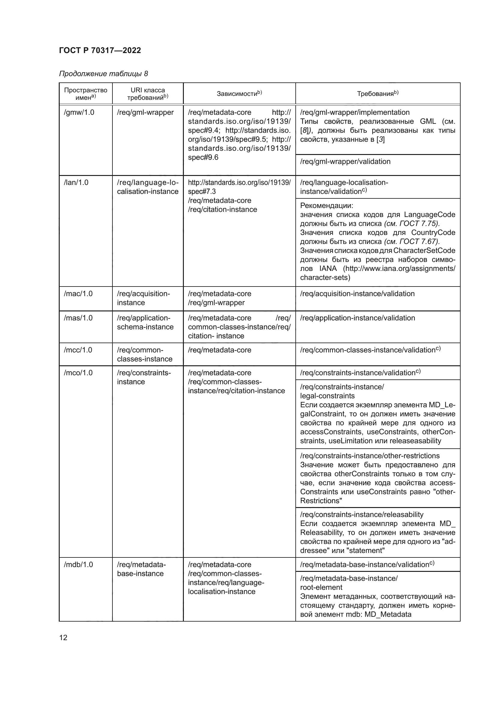 ГОСТ Р 70317-2022
