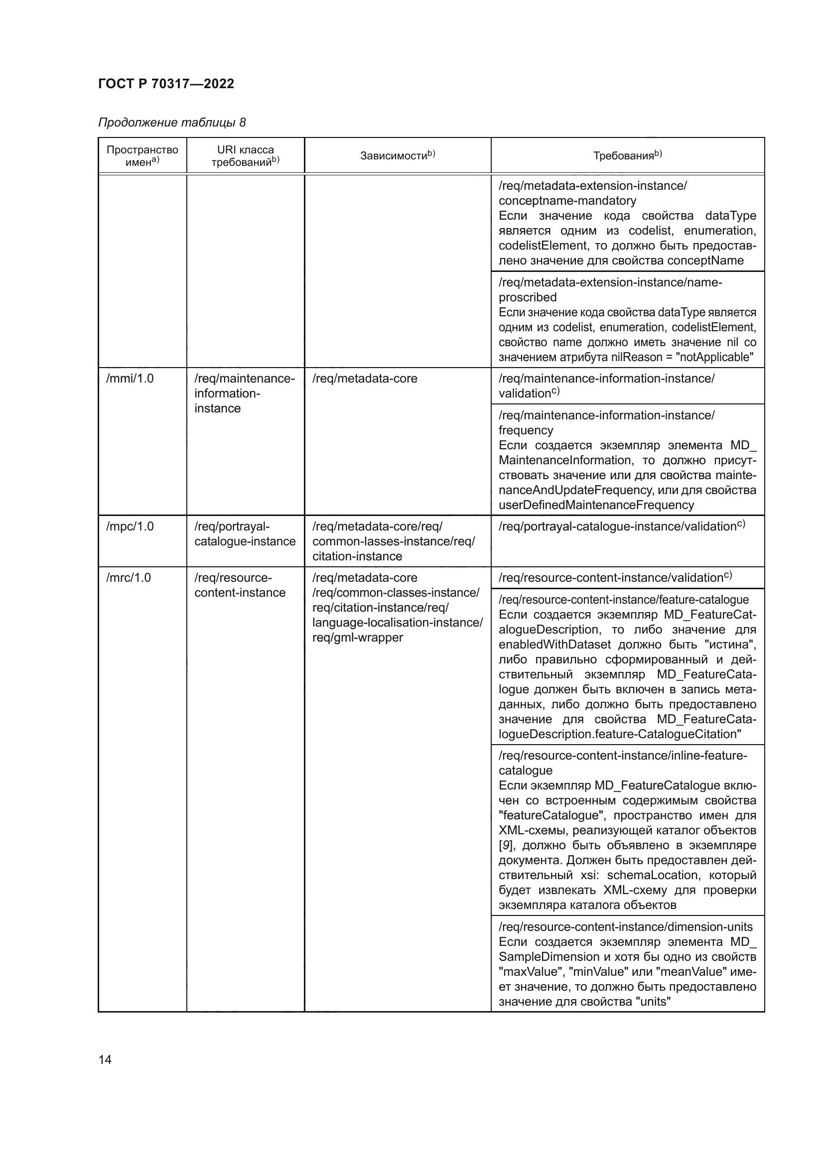 ГОСТ Р 70317-2022