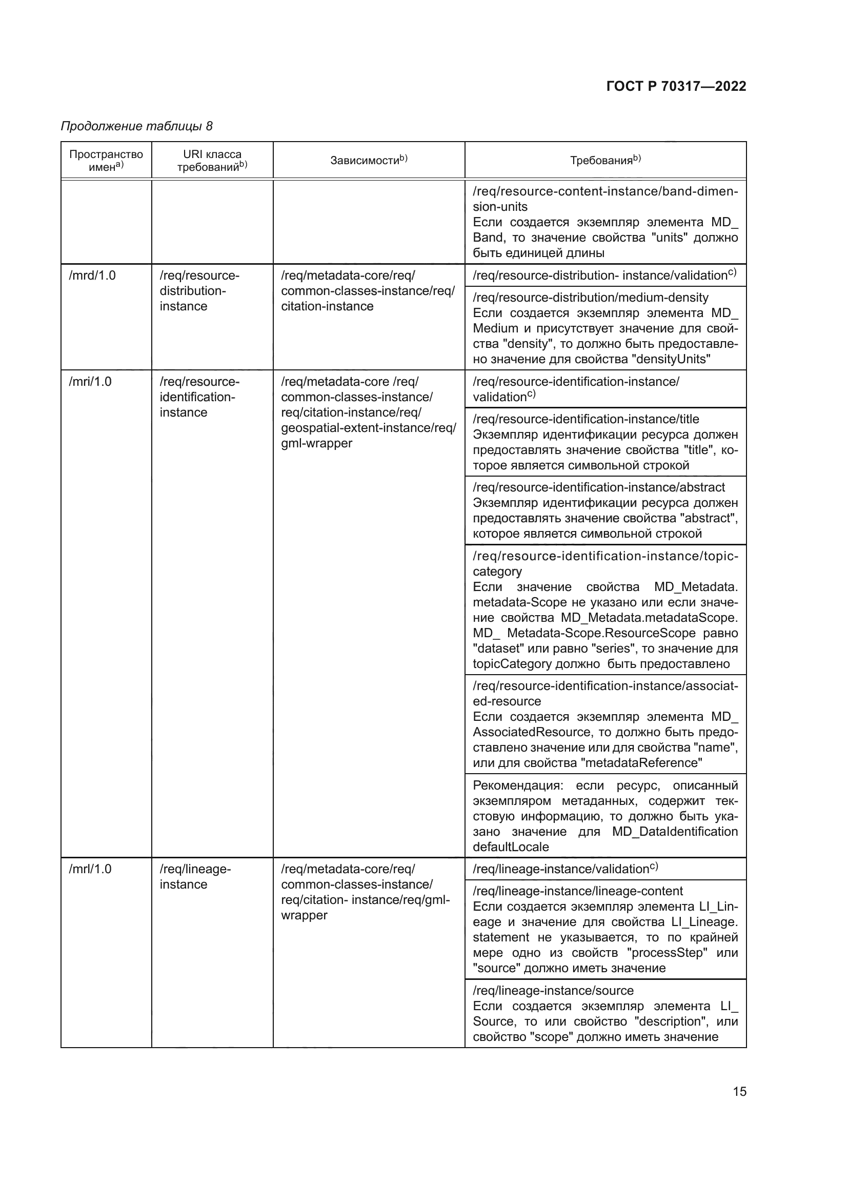 ГОСТ Р 70317-2022