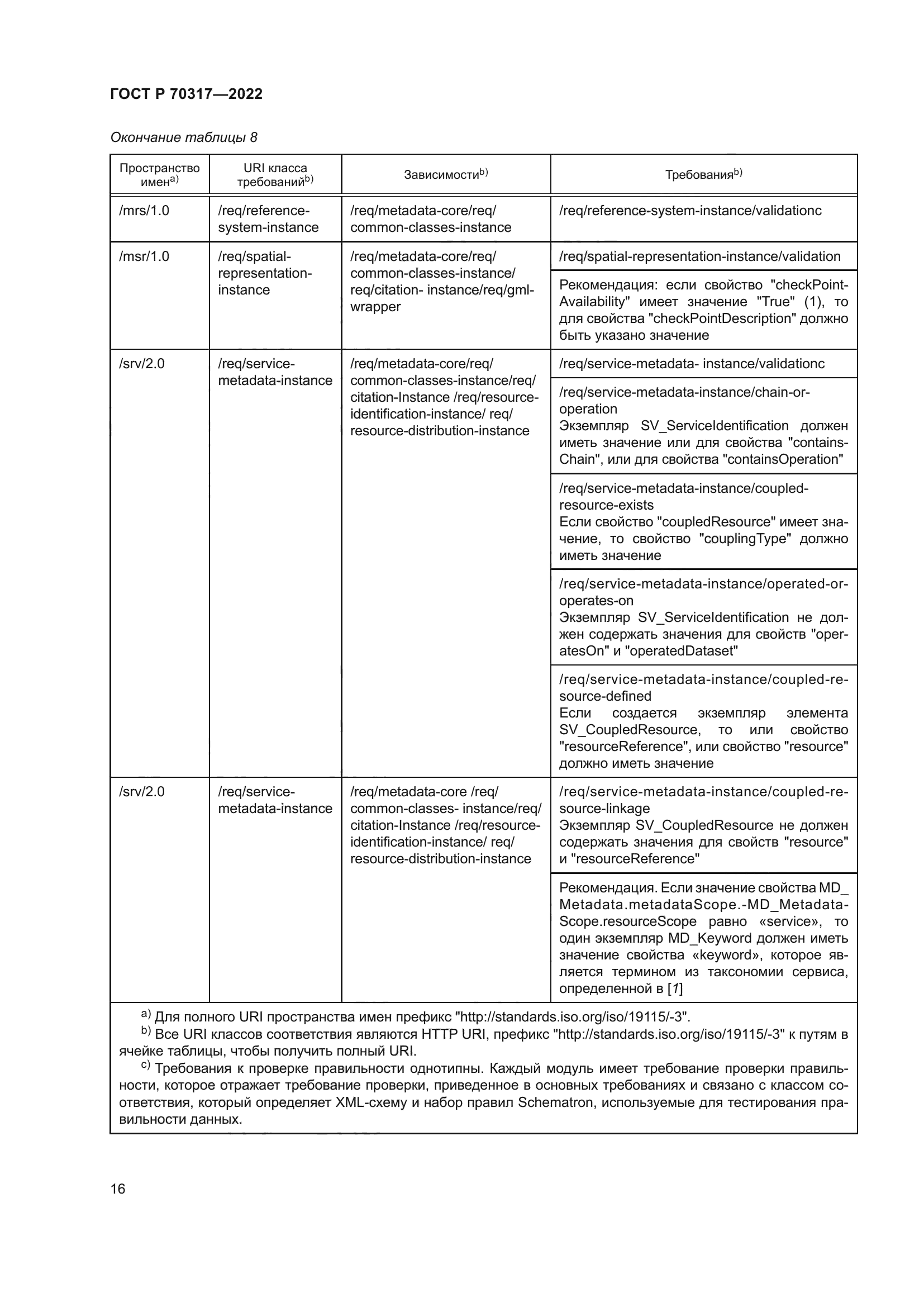 ГОСТ Р 70317-2022