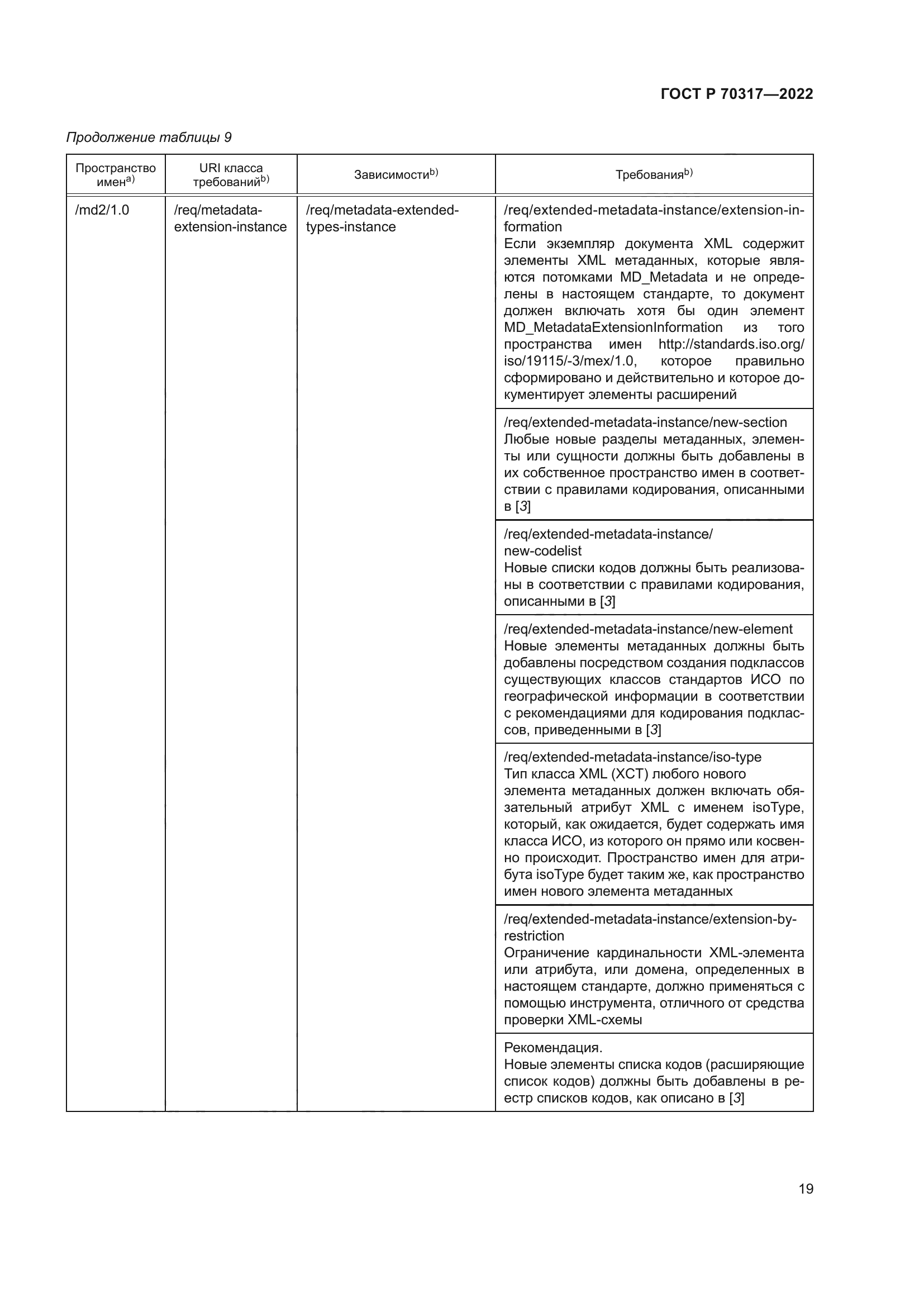 ГОСТ Р 70317-2022