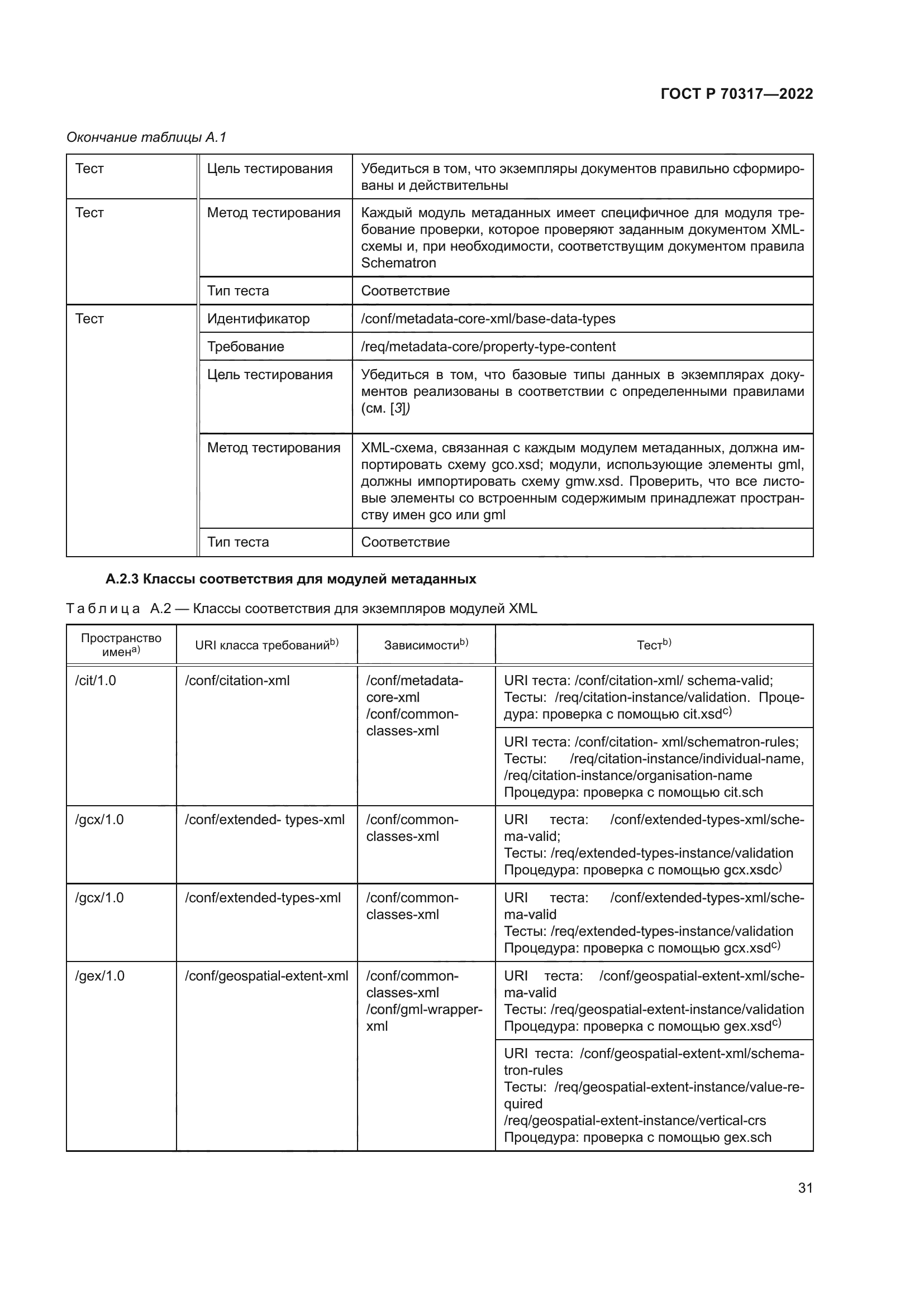 ГОСТ Р 70317-2022