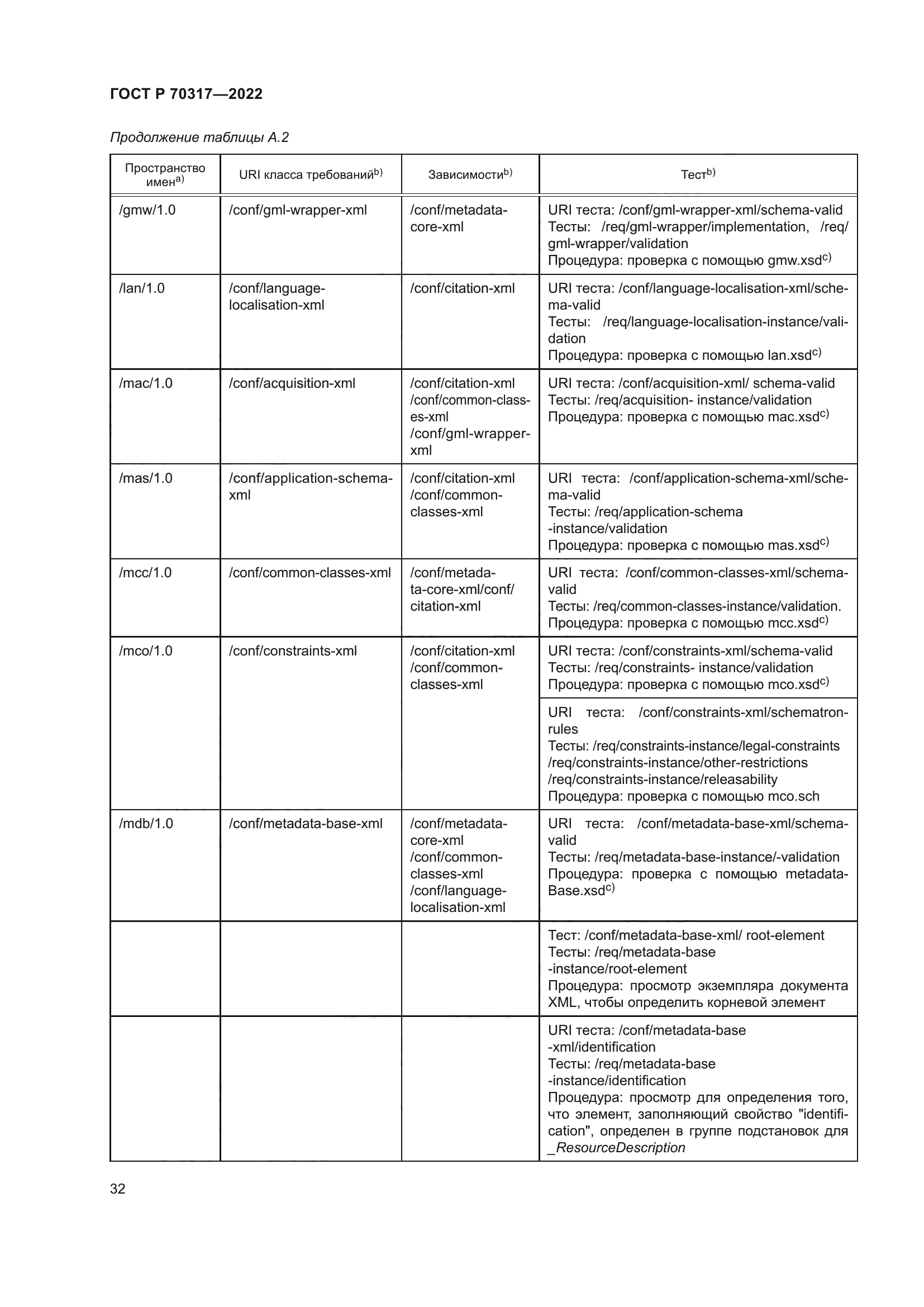 ГОСТ Р 70317-2022