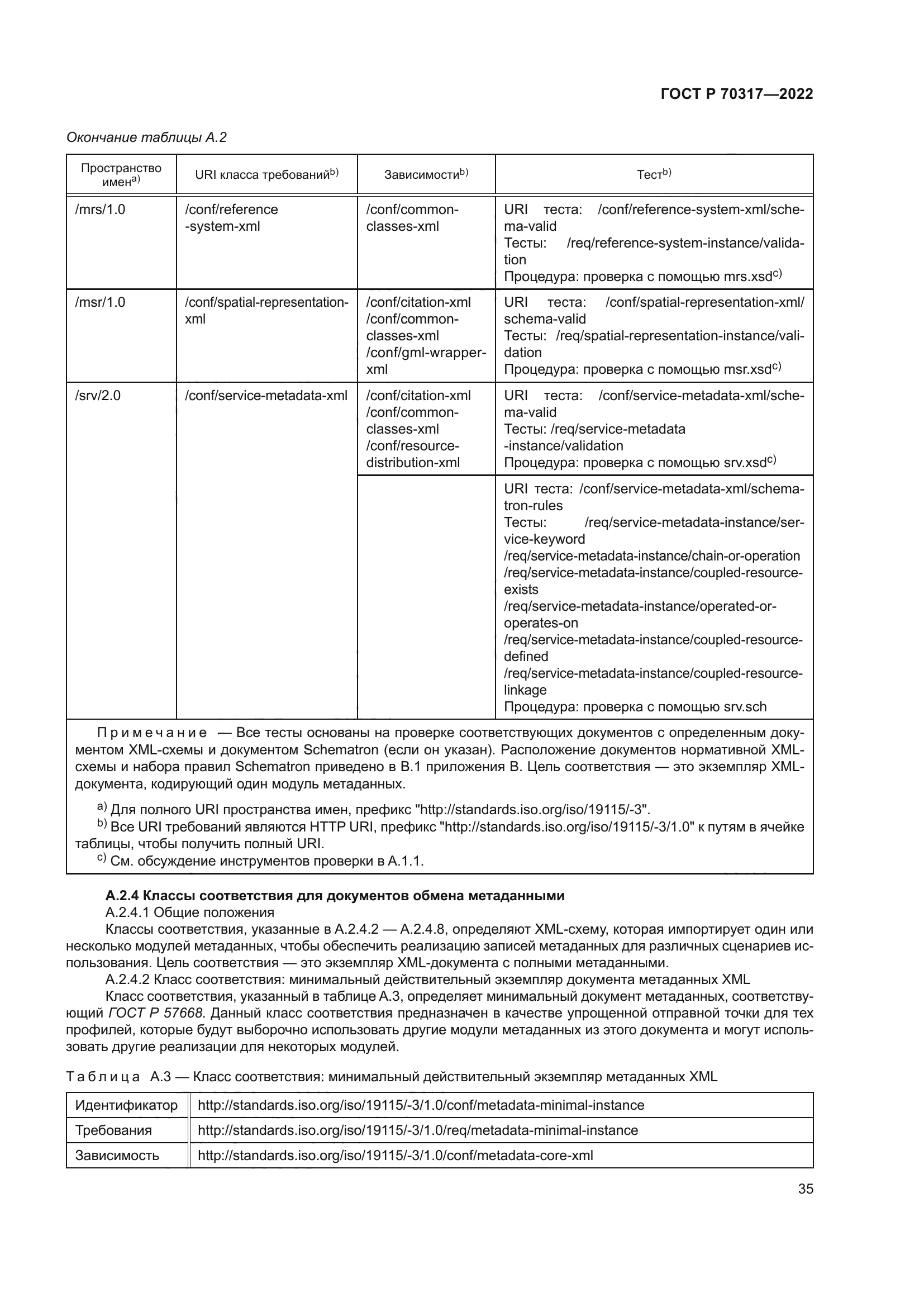 ГОСТ Р 70317-2022