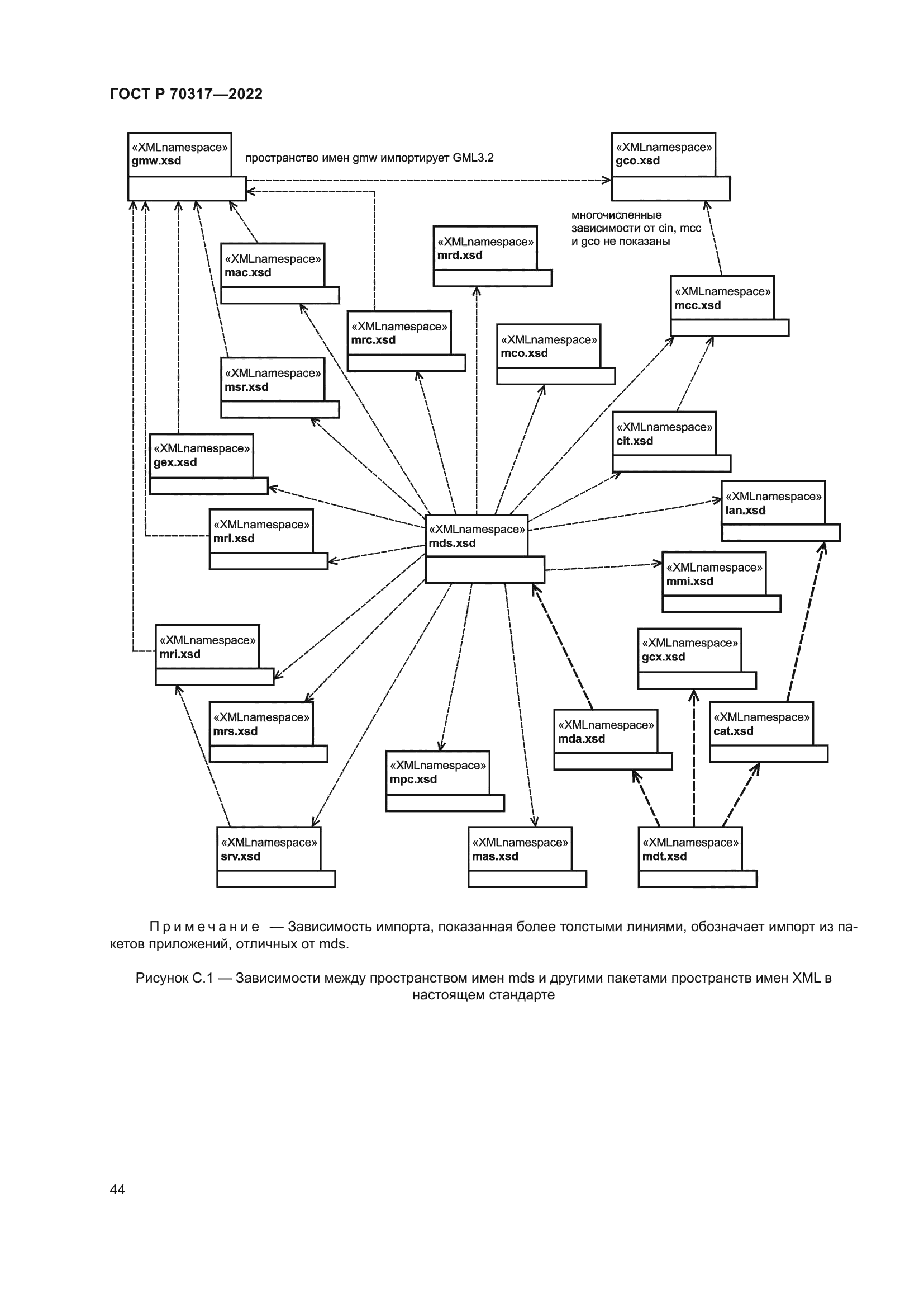 ГОСТ Р 70317-2022