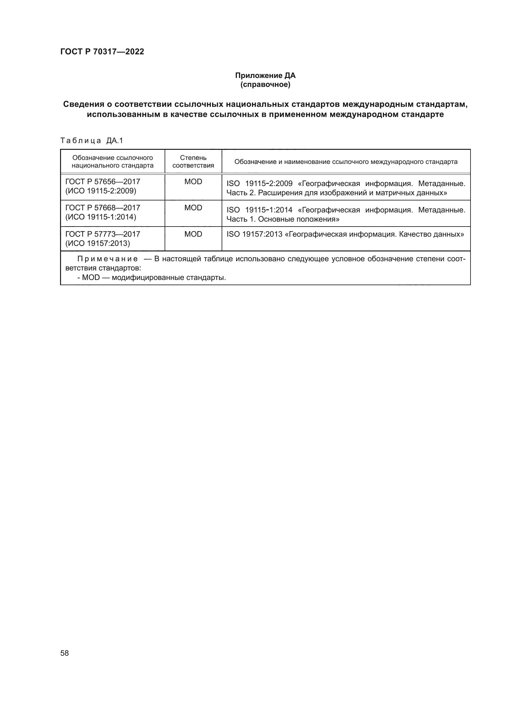 ГОСТ Р 70317-2022