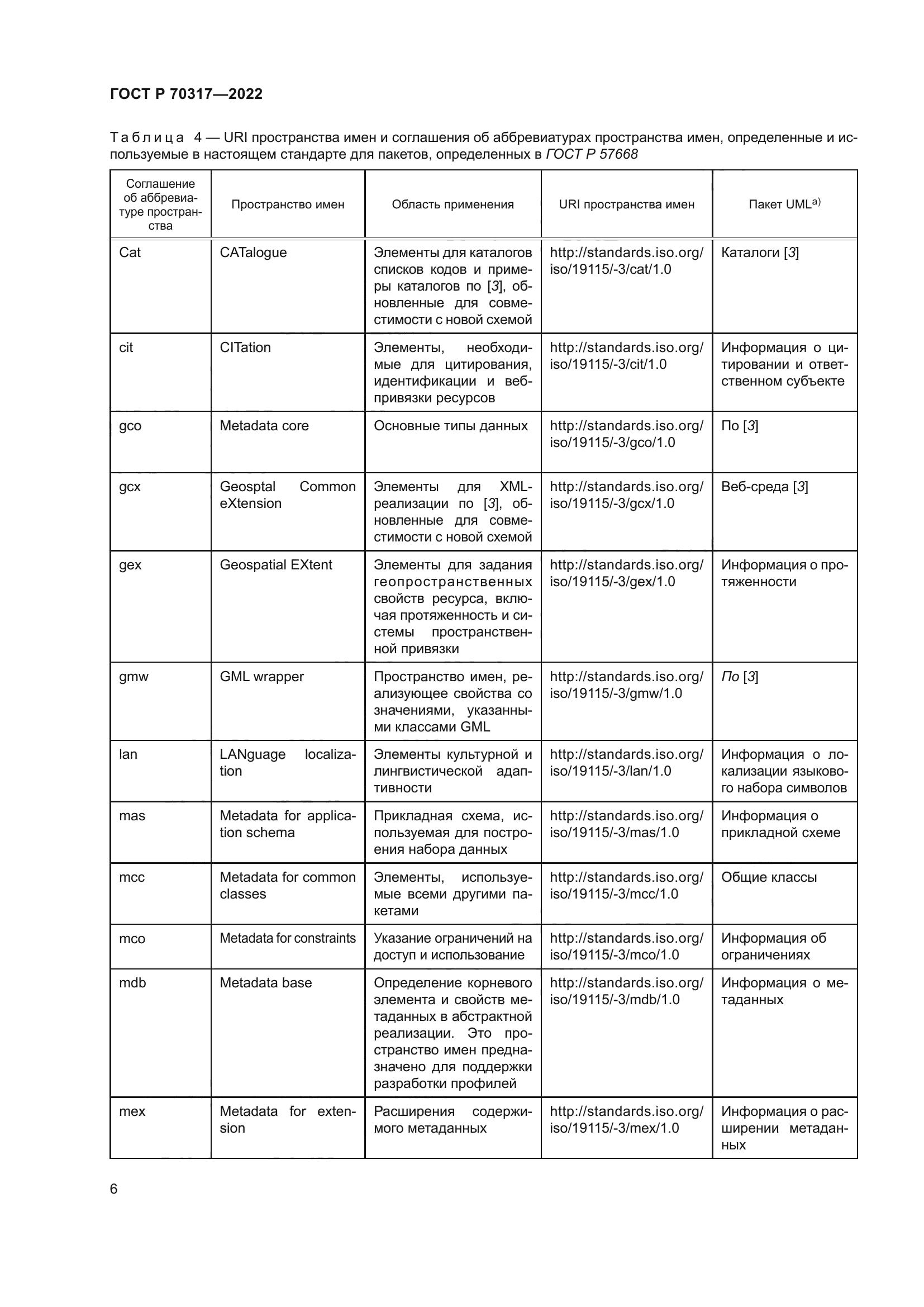ГОСТ Р 70317-2022