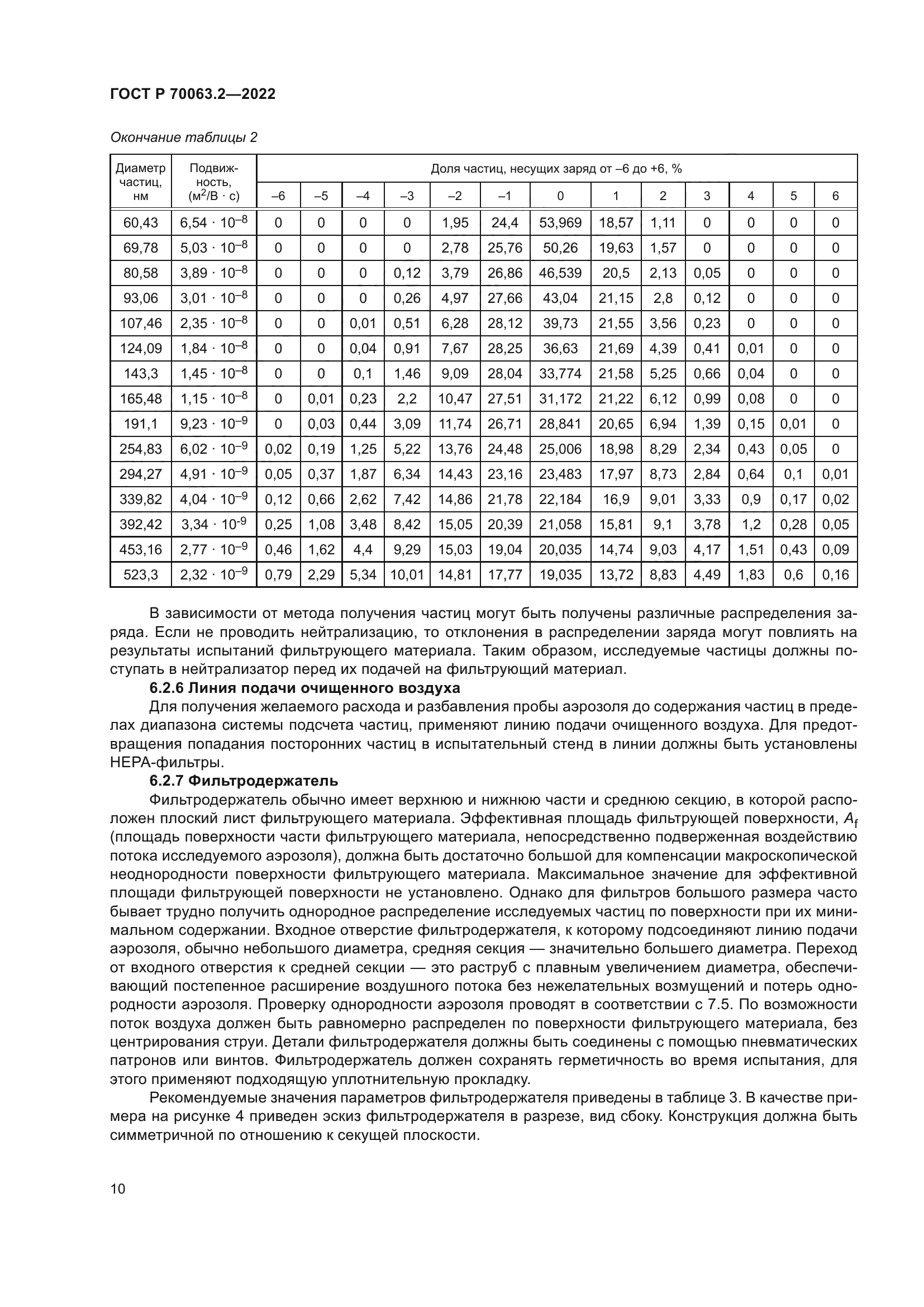 ГОСТ Р 70063.2-2022