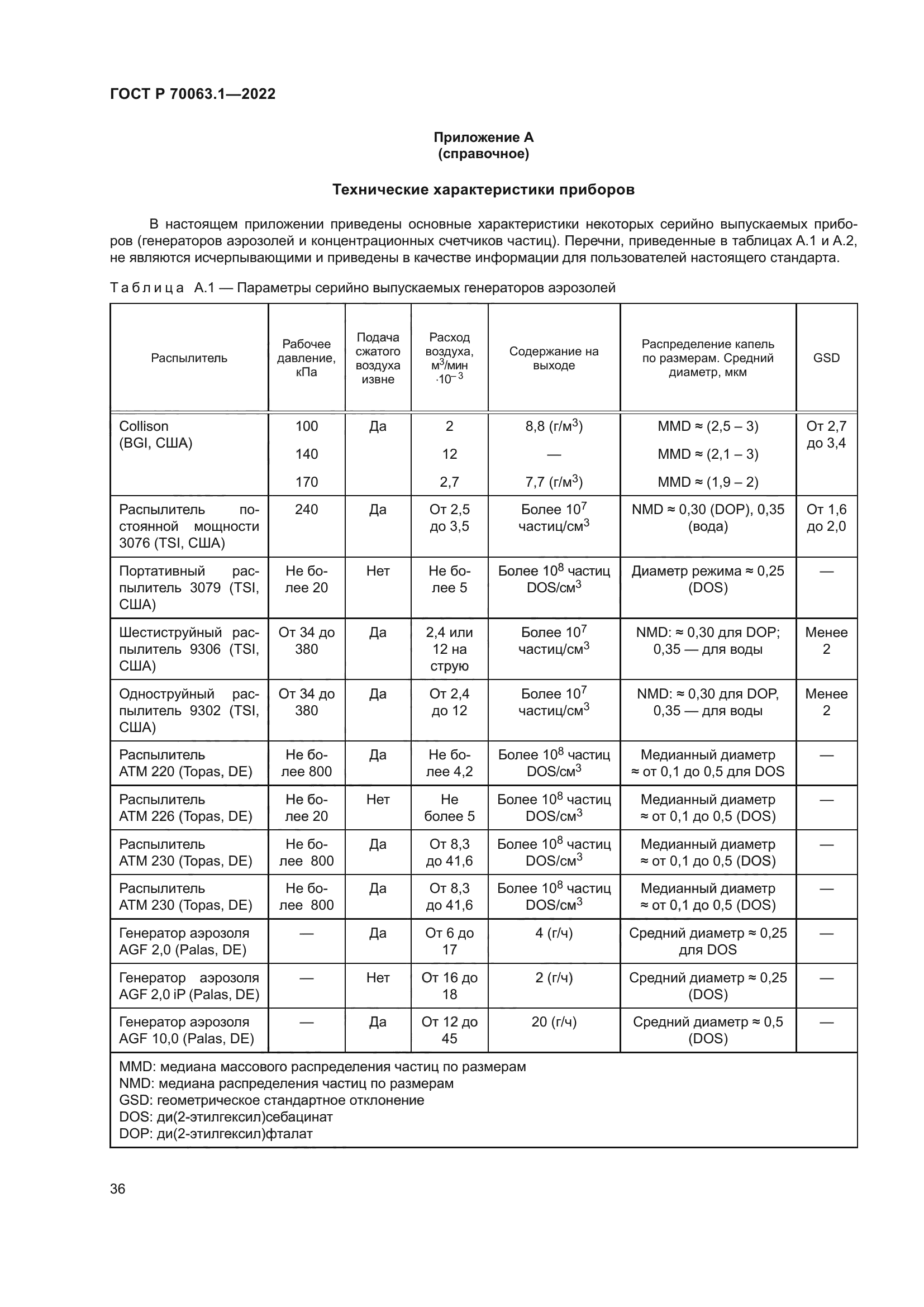 ГОСТ Р 70063.1-2022